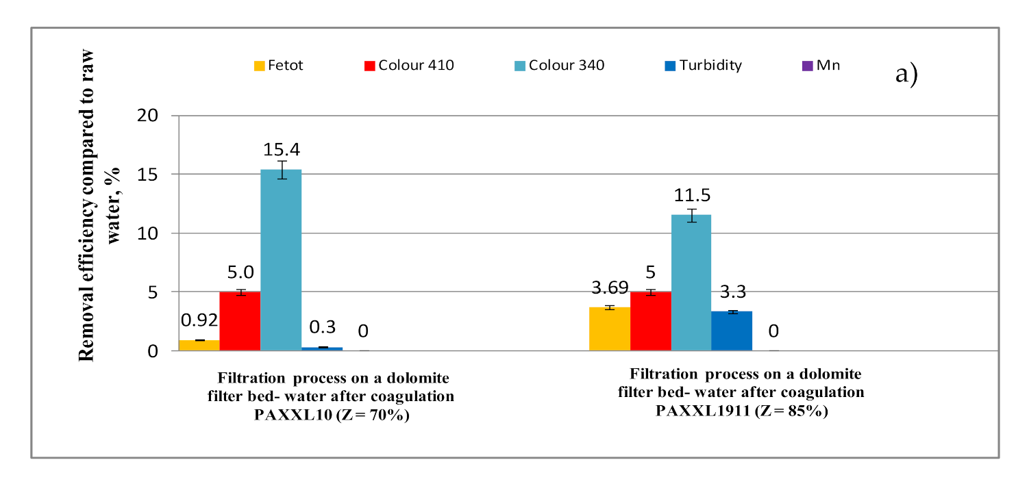 Molecules 26 01367 g008a Molecules 26 01367 g008a