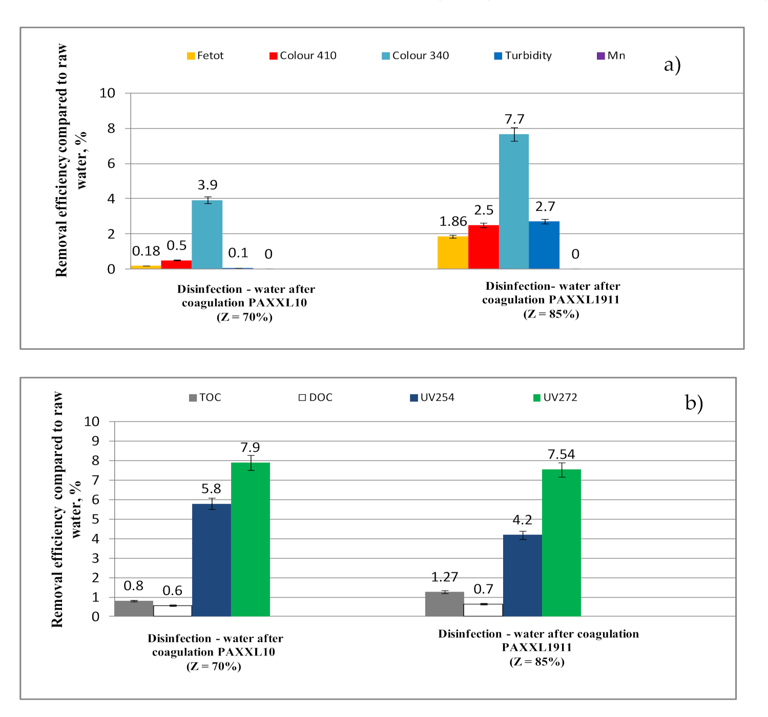 Molecules 26 01367 g010 Molecules 26 01367 g010