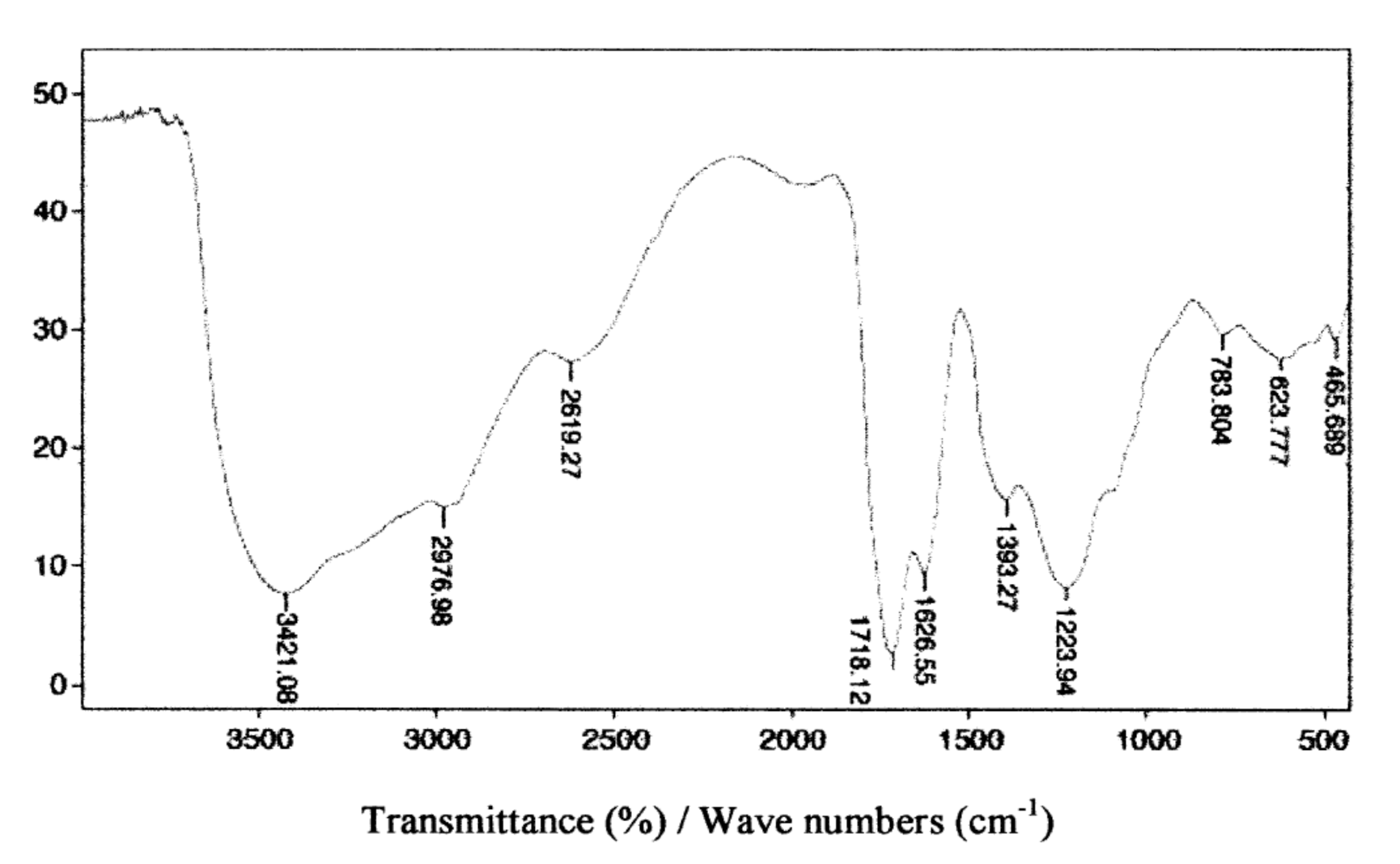 Molecules 26 01367 g012 Molecules 26 01367 g012