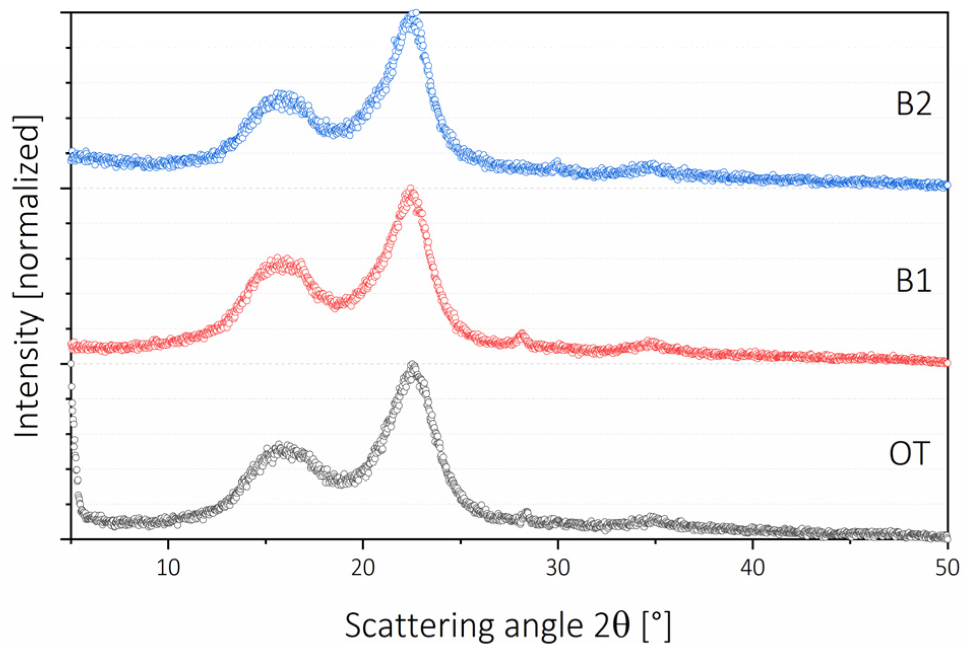 Molecules 26 01371 g004 Molecules 26 01371 g004