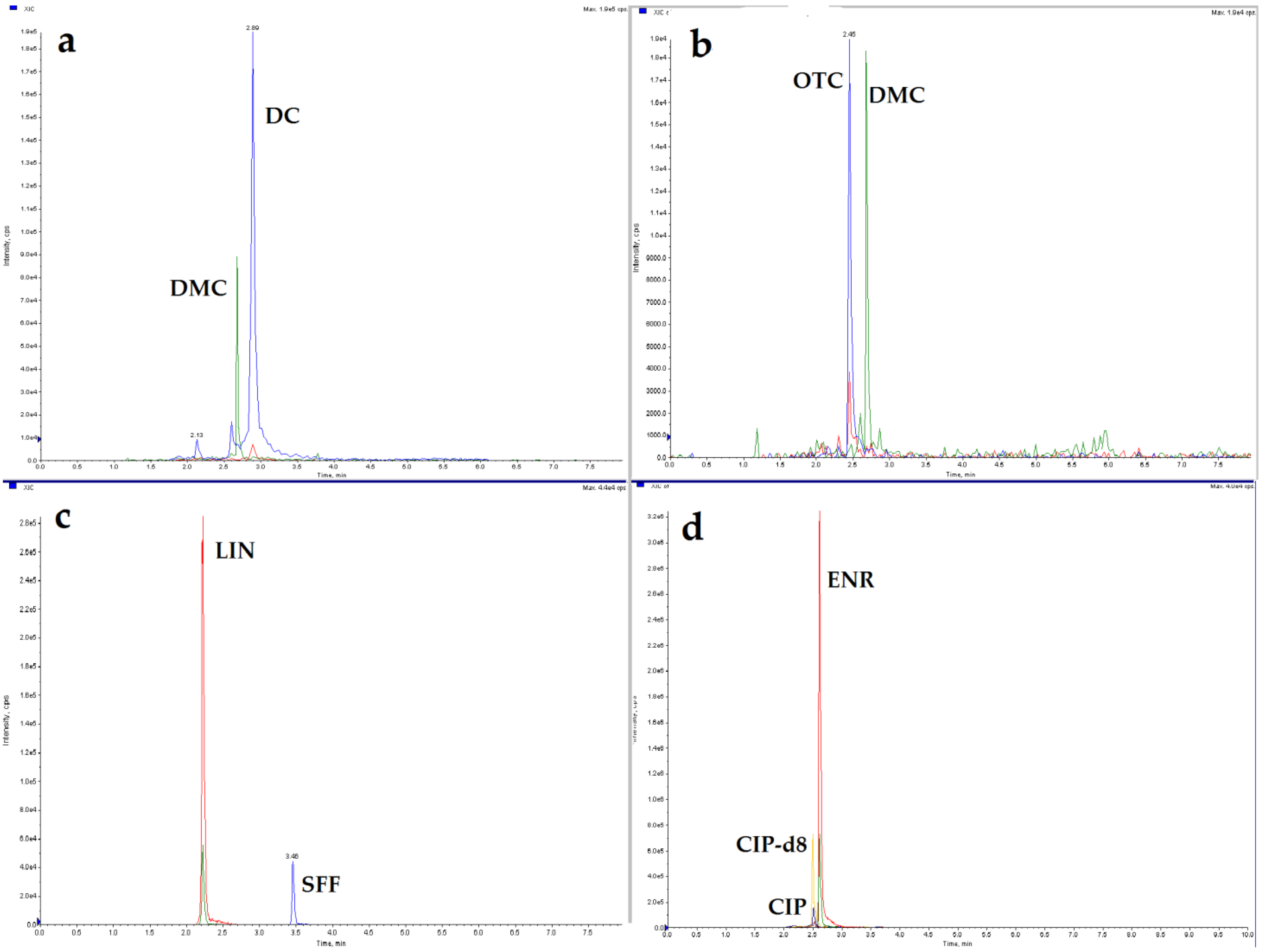 Molecules 26 01373 g003