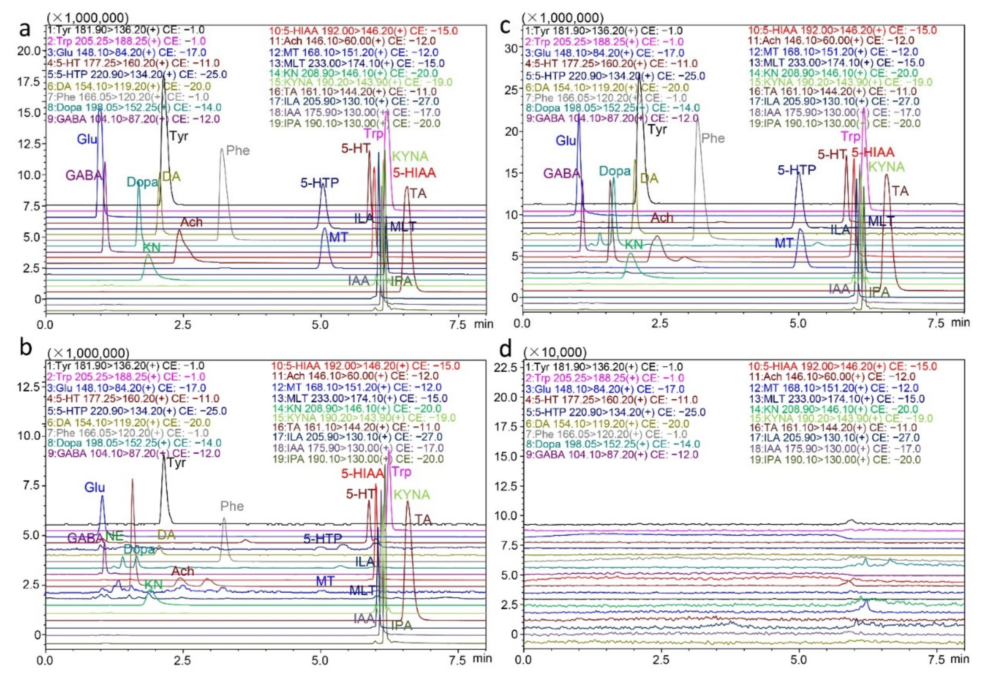 Molecules 26 01377 g002 Molecules 26 01377 g002