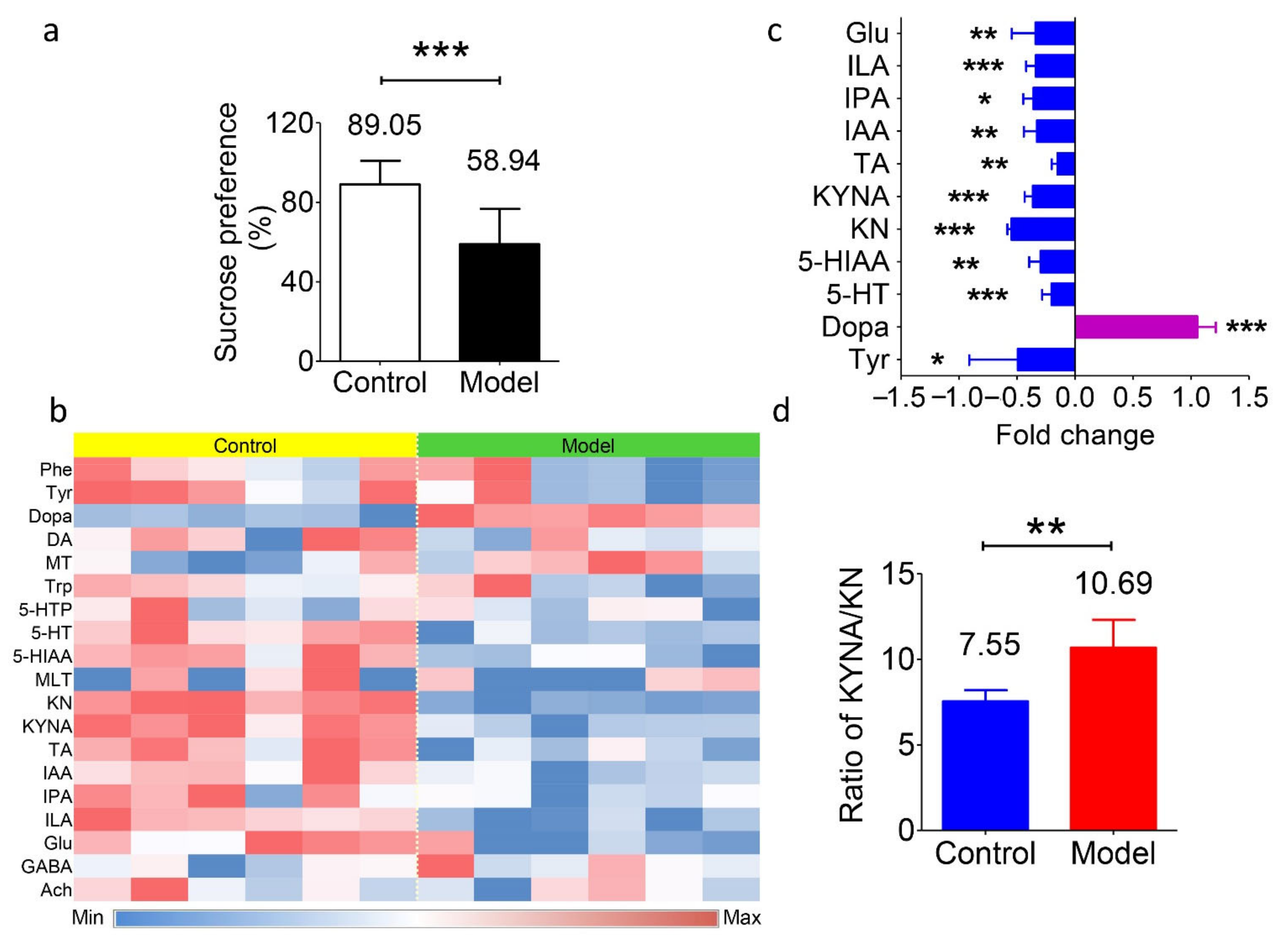 Molecules 26 01377 g003 Molecules 26 01377 g003