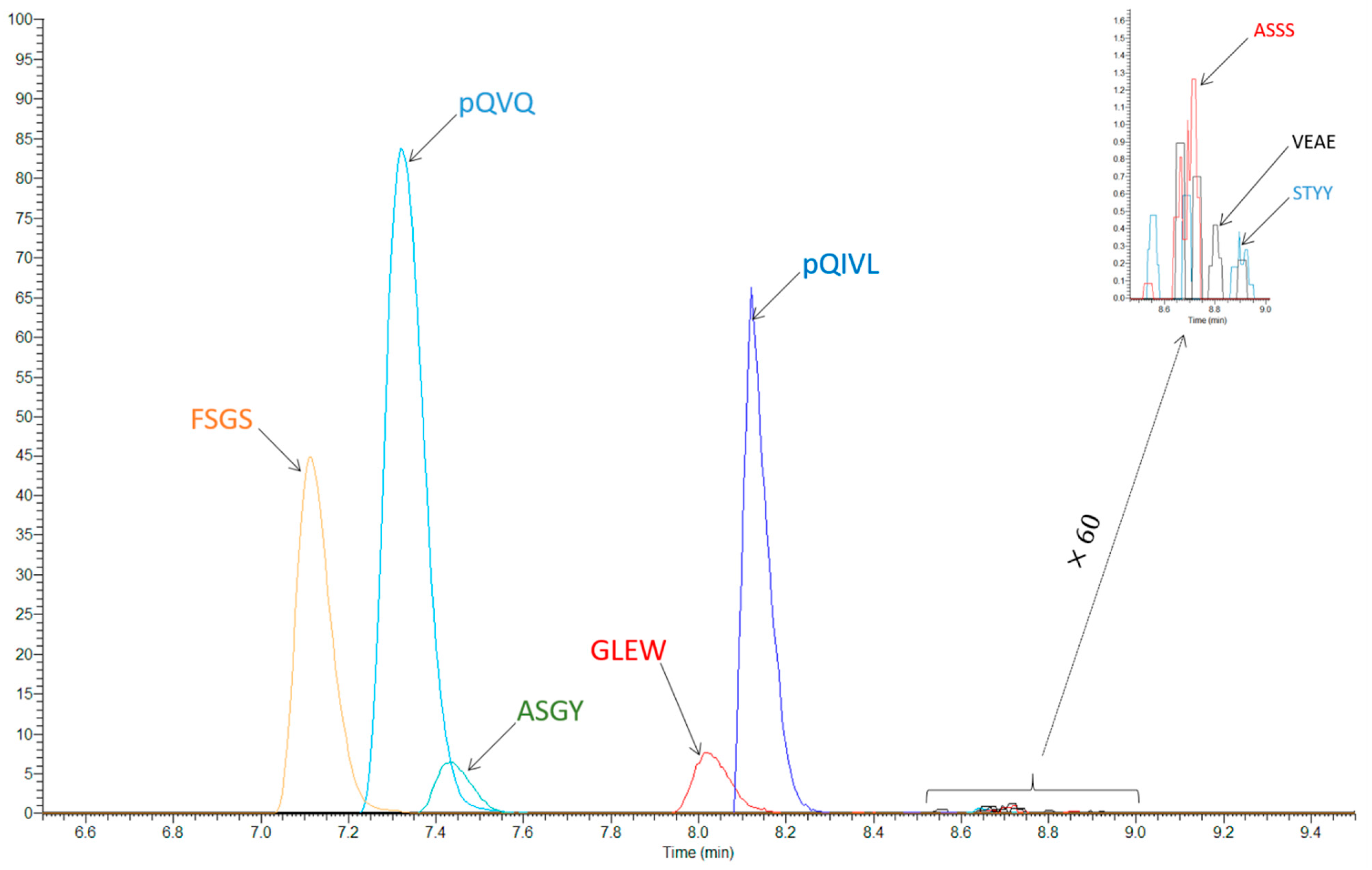 Molecules 26 01383 g002 Molecules 26 01383 g002