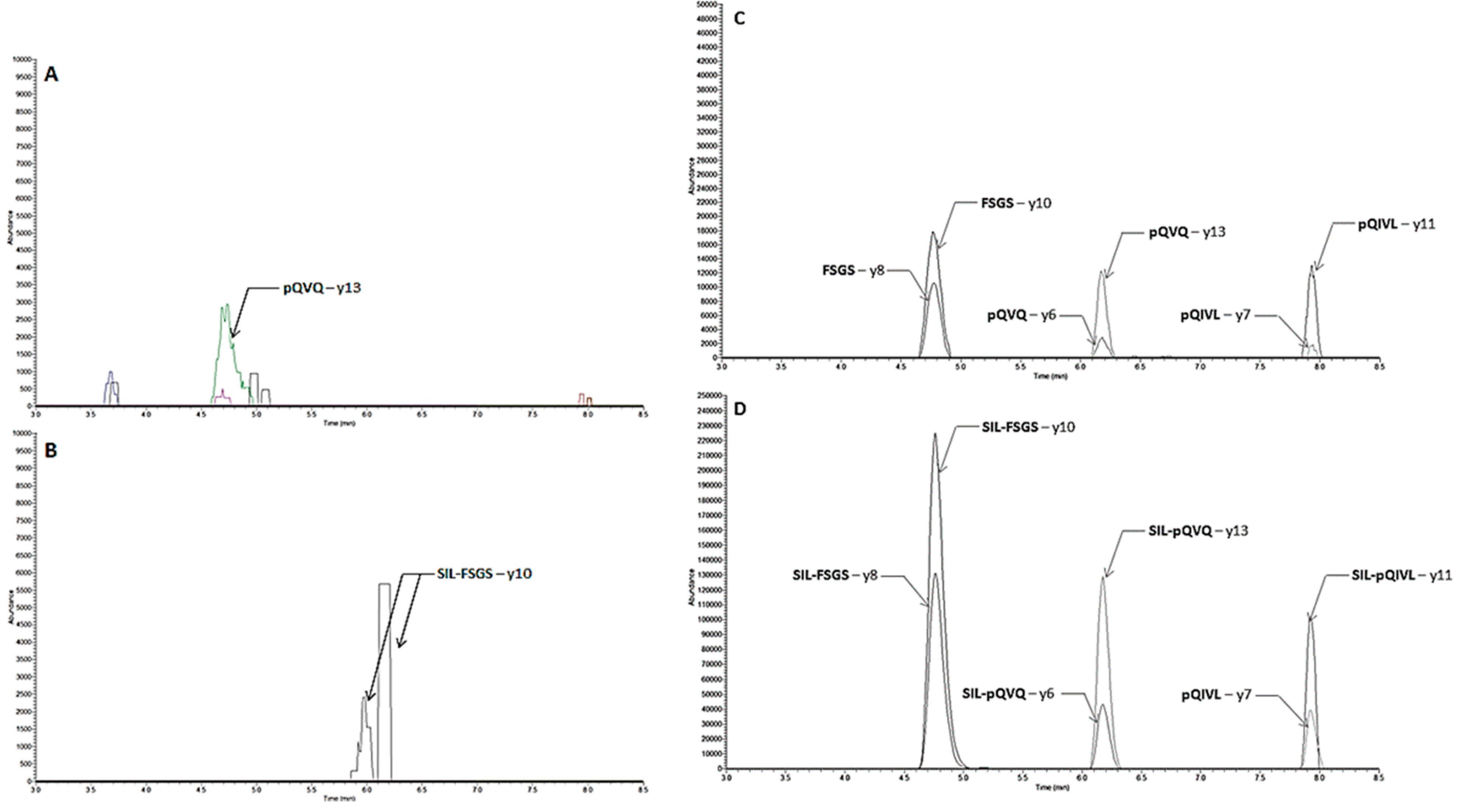 Molecules 26 01383 g004 Molecules 26 01383 g004