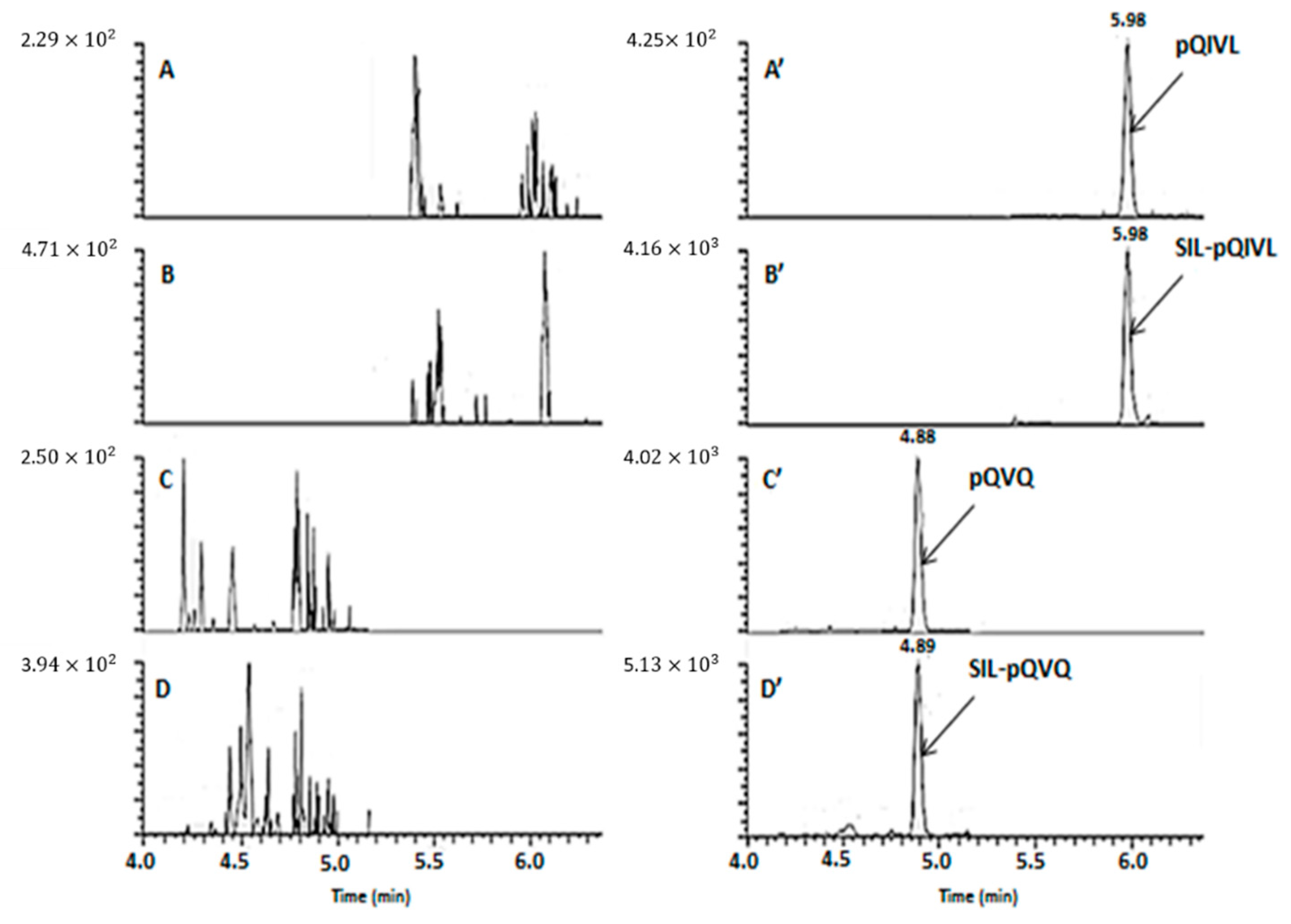 Molecules 26 01383 g005 Molecules 26 01383 g005