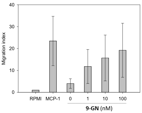 Molecules 26 01386 g010