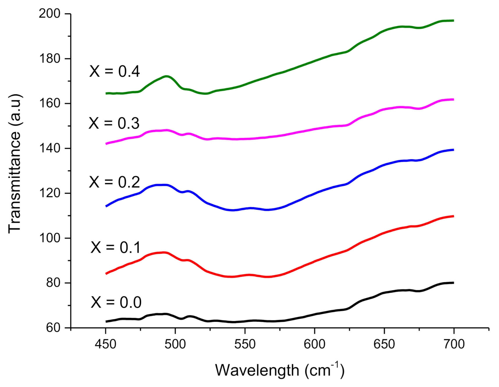 Molecules 26 01399 g004 Molecules 26 01399 g004