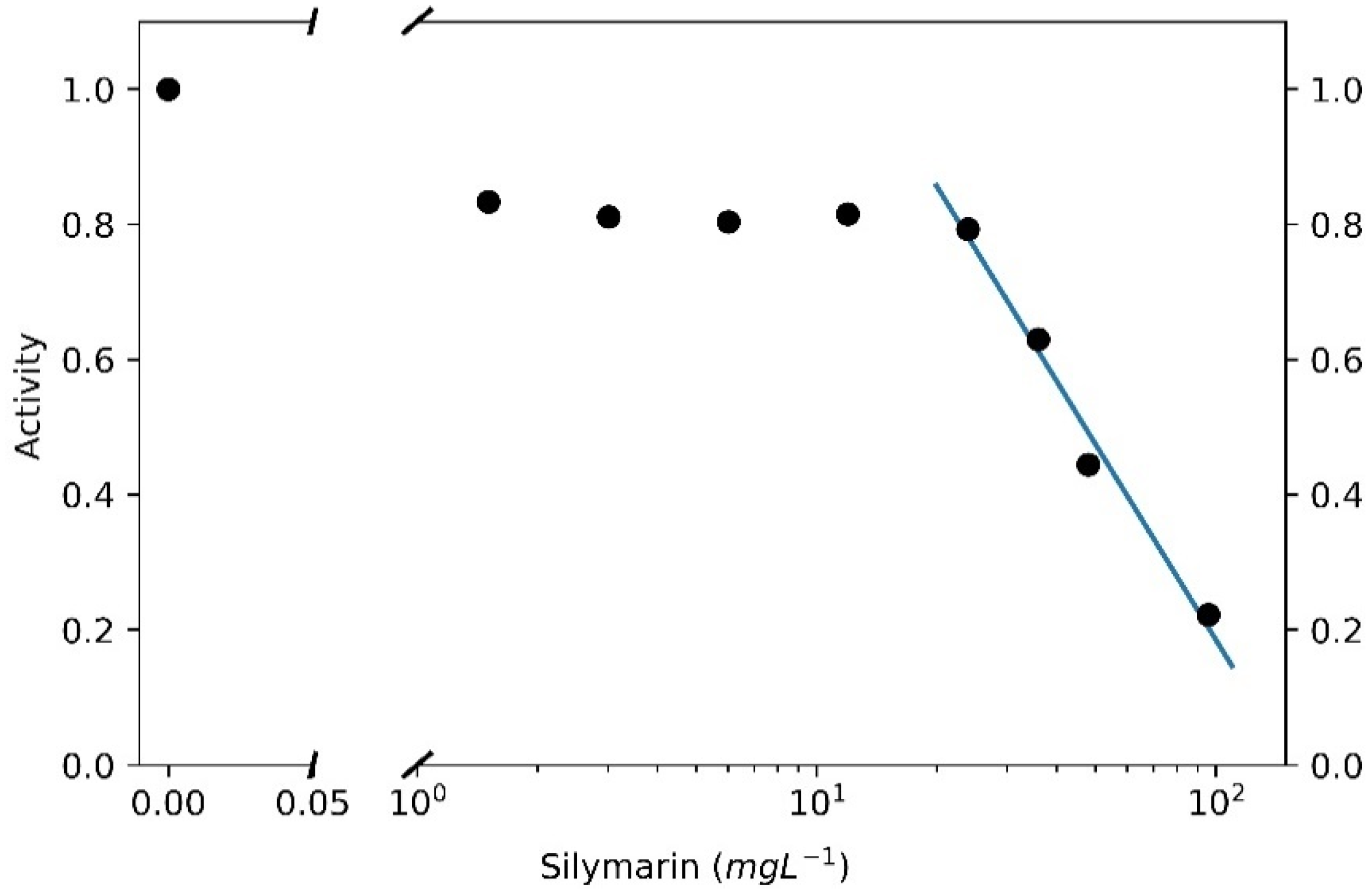 Molecules 26 01409 g005 Molecules 26 01409 g005