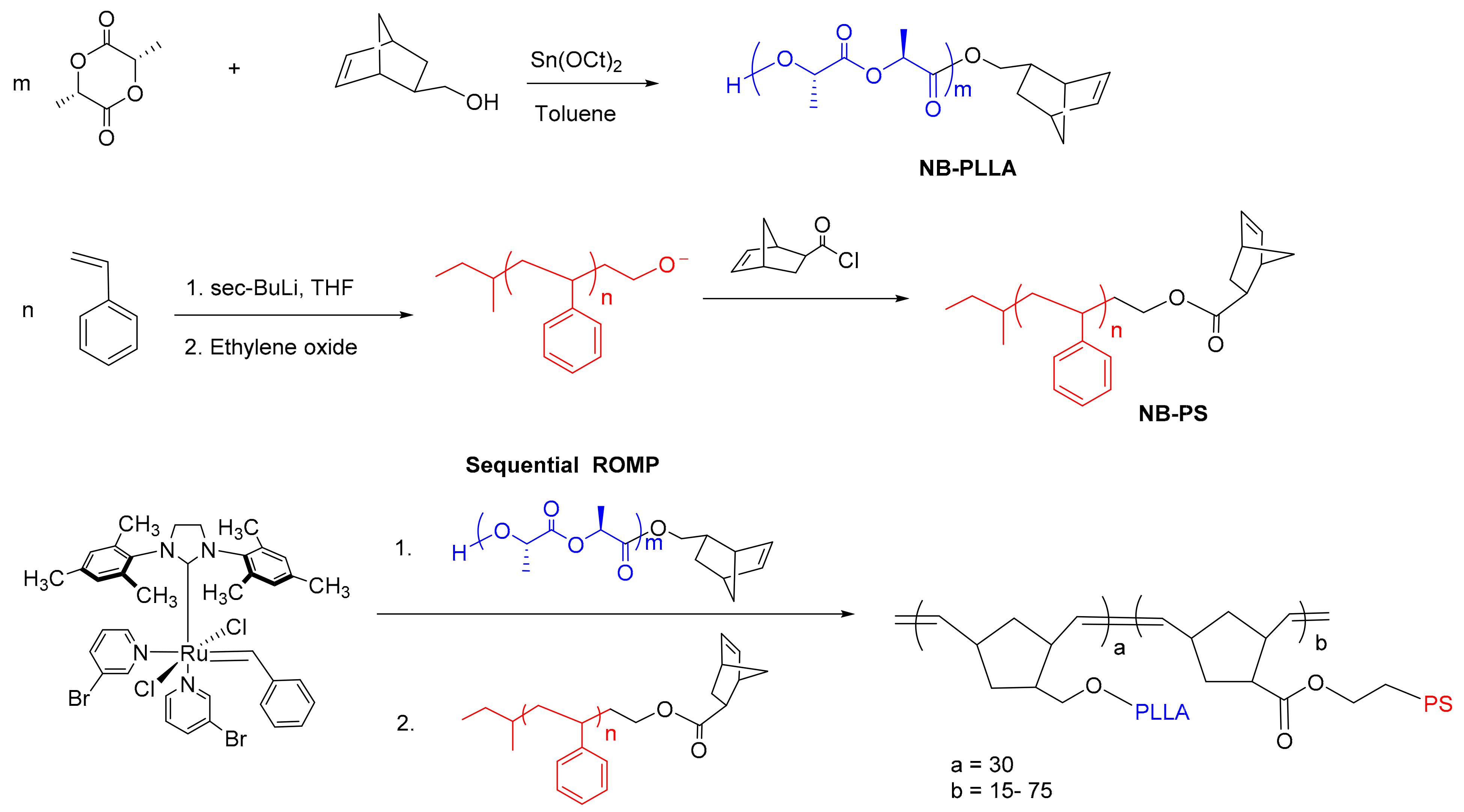 Molecules 26 01412 sch001 Molecules 26 01412 sch001