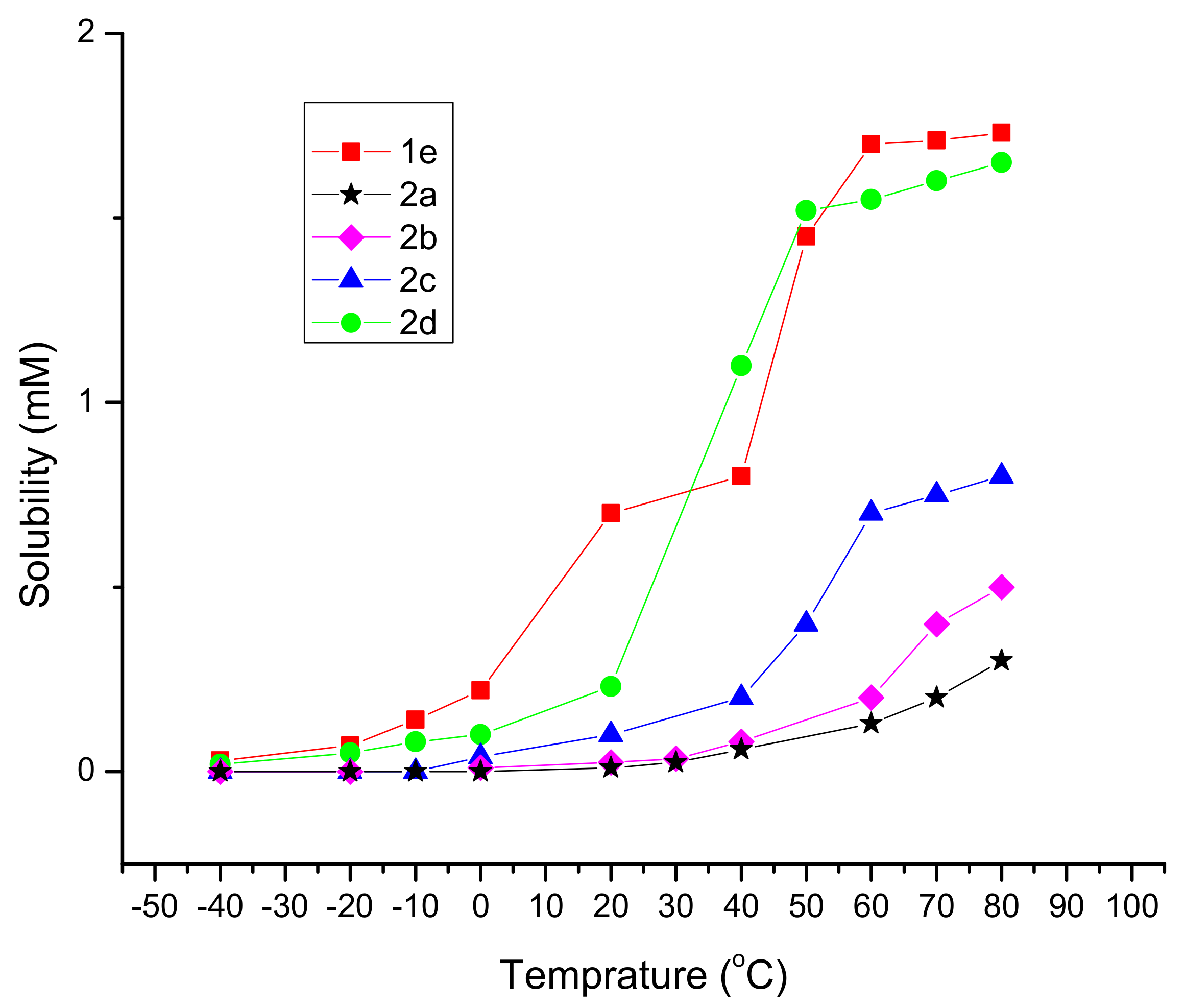 Molecules 26 01414 g001