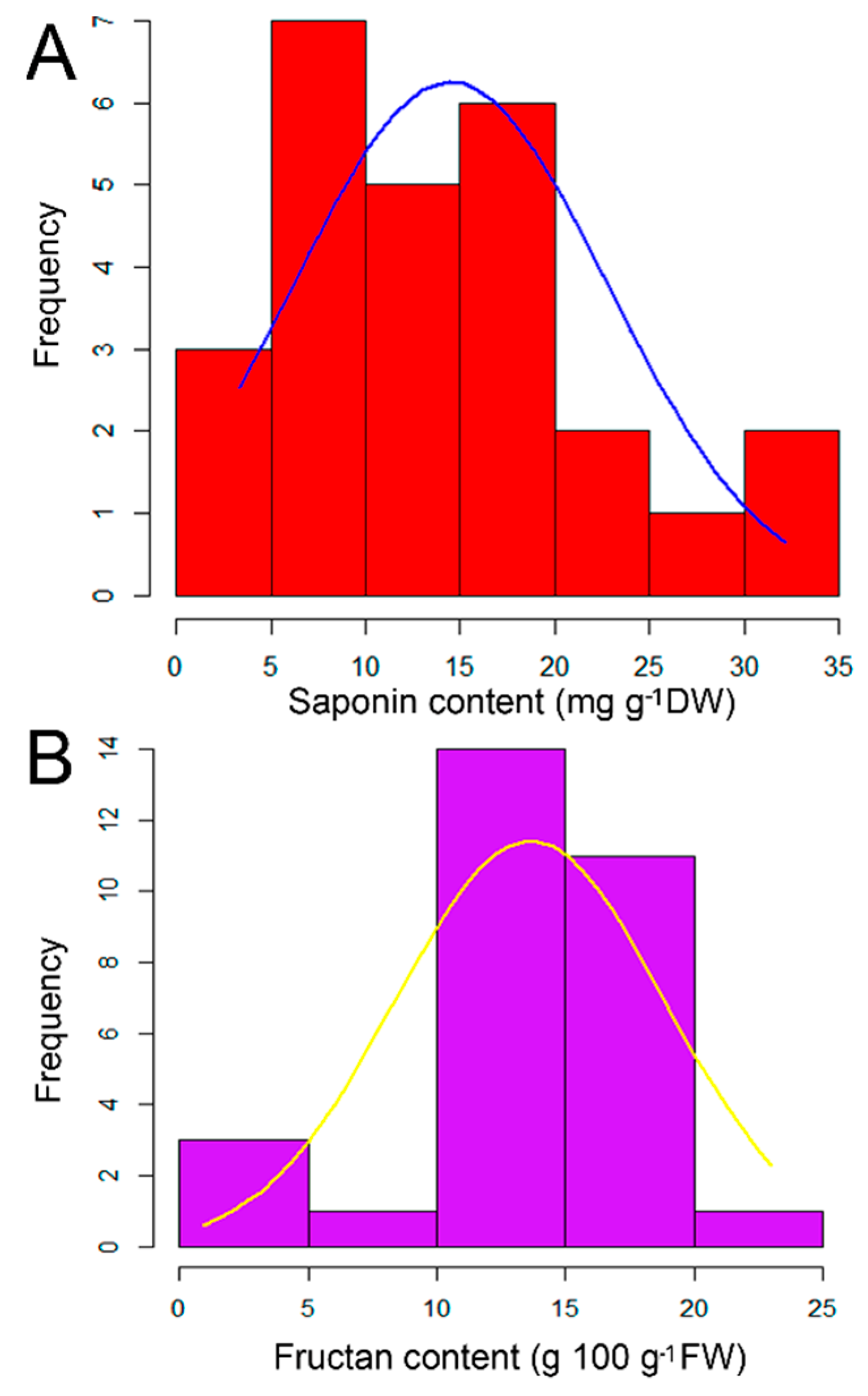Molecules 26 01415 g001 Molecules 26 01415 g001