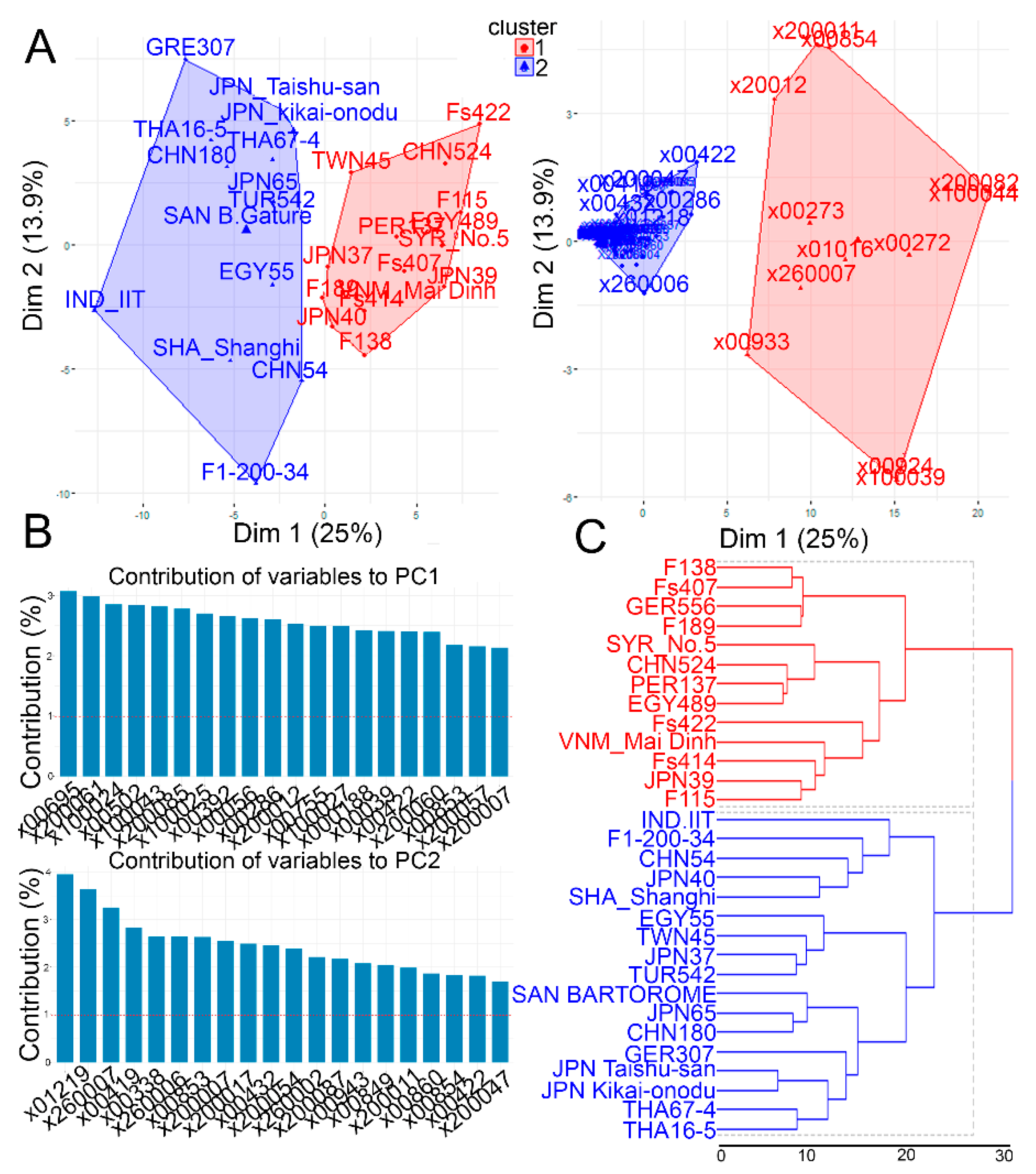 Molecules 26 01415 g002 Molecules 26 01415 g002