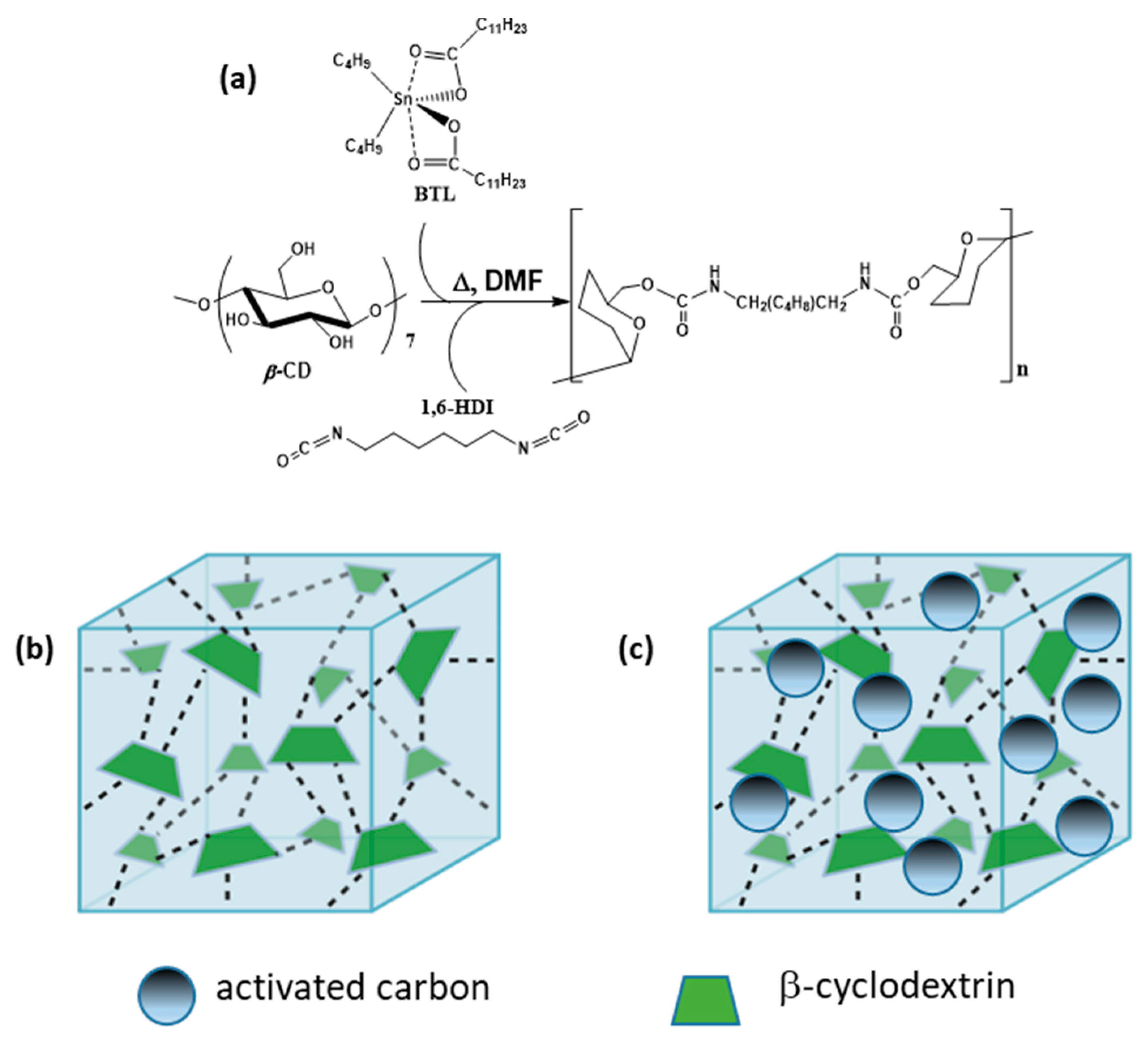 Molecules 26 01426 g001 Molecules 26 01426 g001