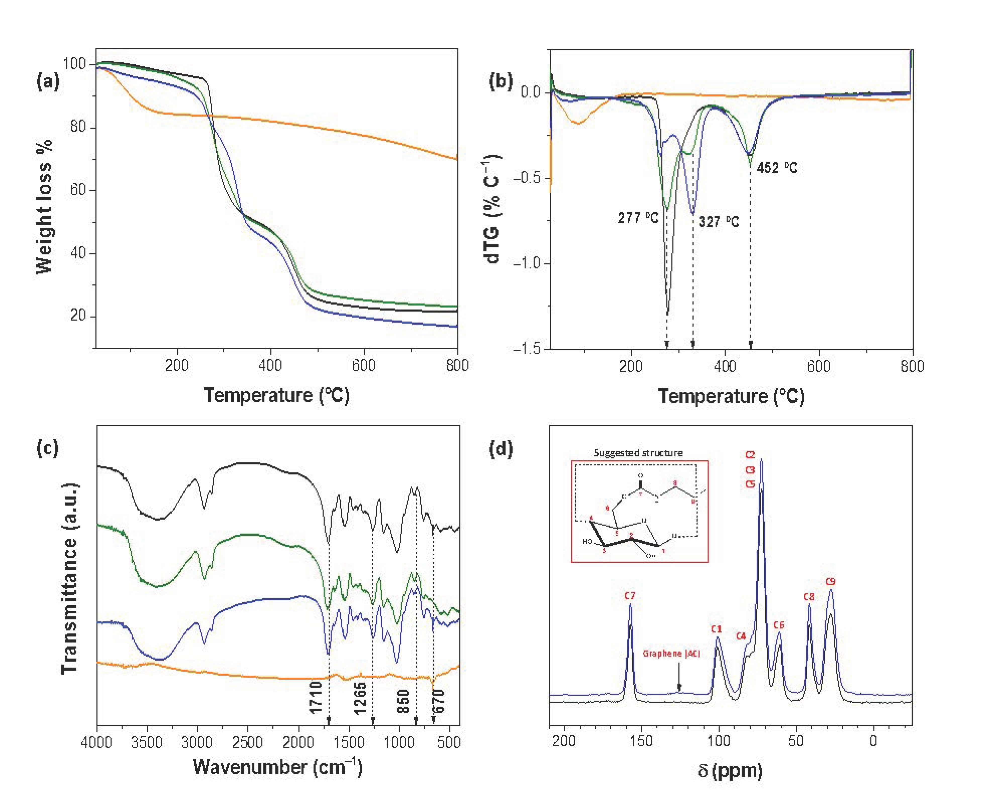 Molecules 26 01426 g002 Molecules 26 01426 g002
