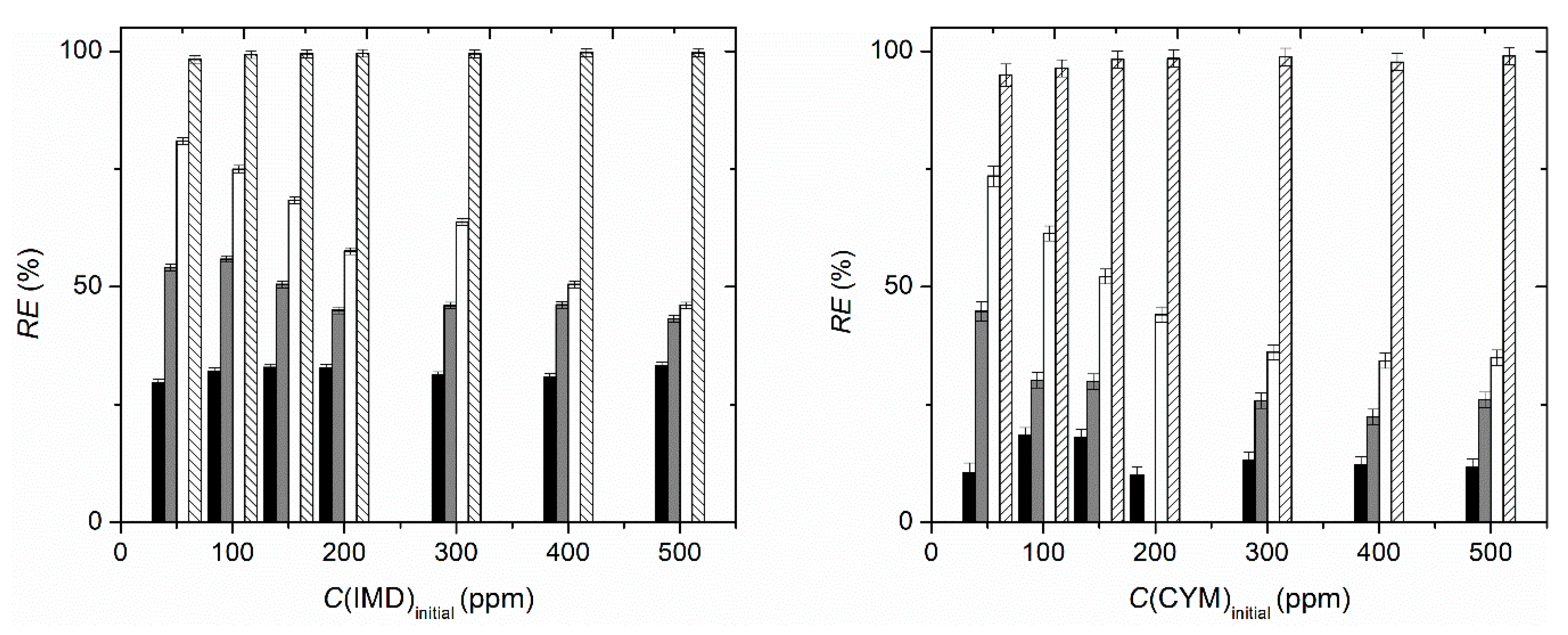 Molecules 26 01426 g007 Molecules 26 01426 g007