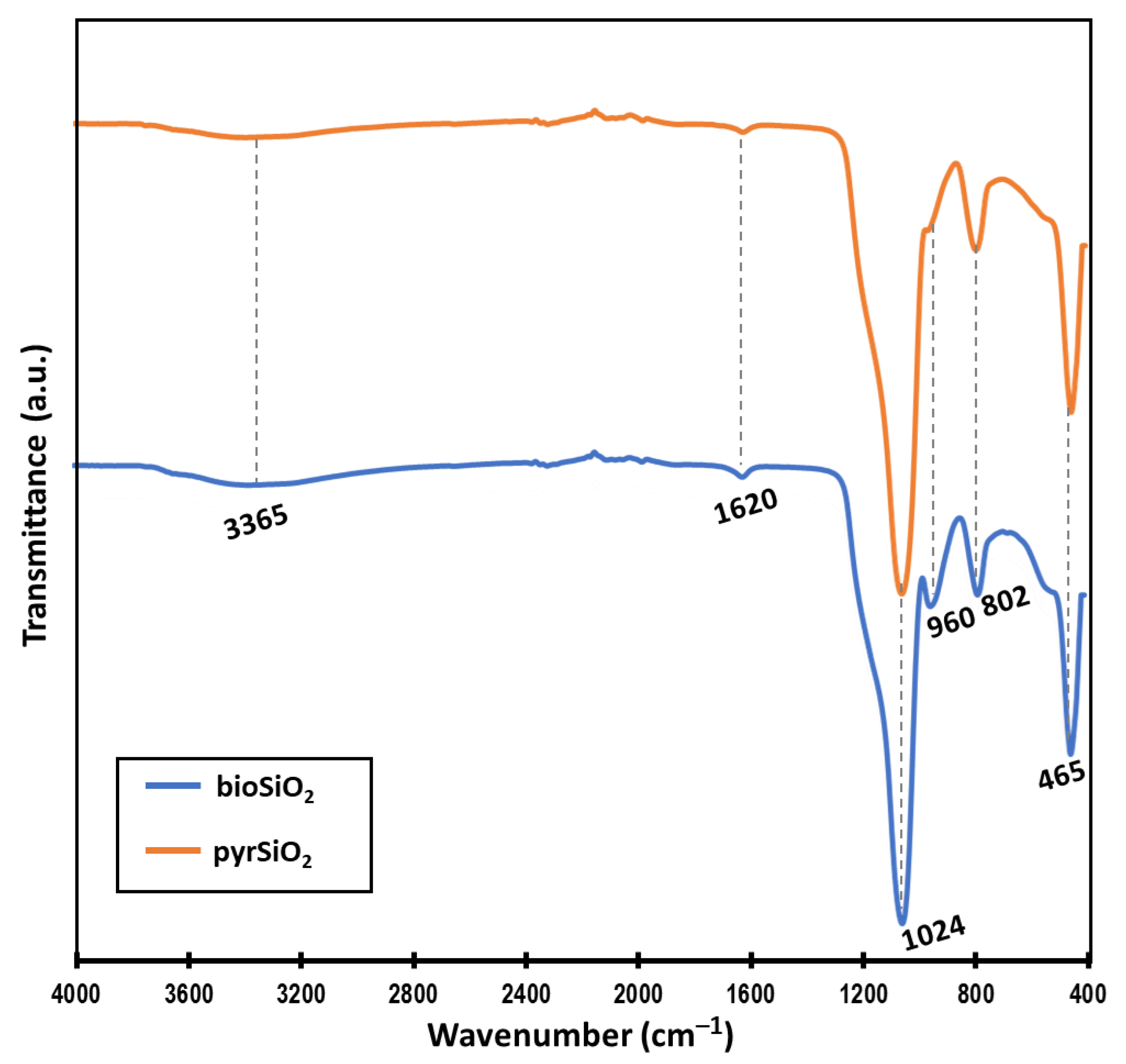 Molecules 26 01427 g002 Molecules 26 01427 g002