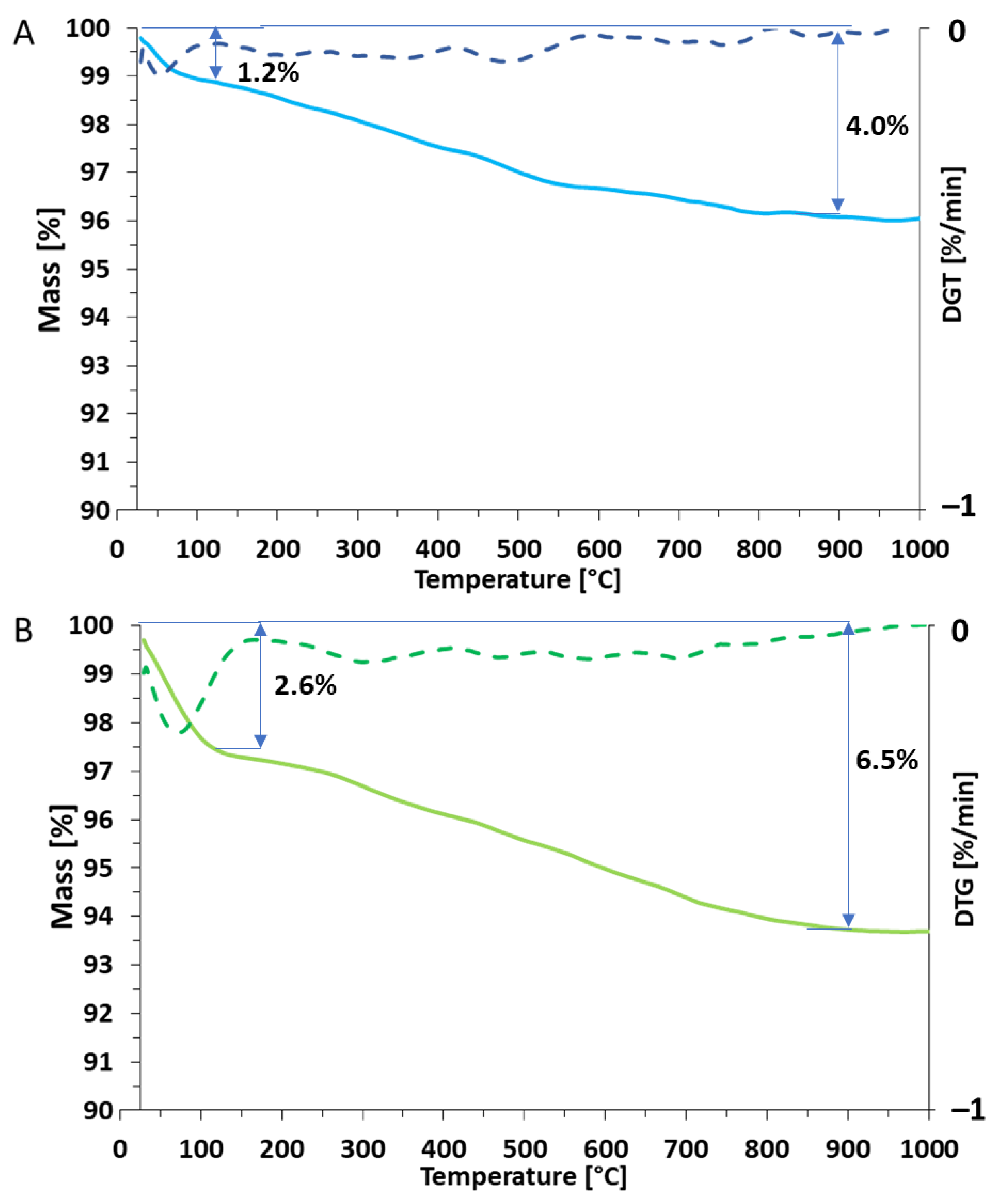 Molecules 26 01427 g004 Molecules 26 01427 g004