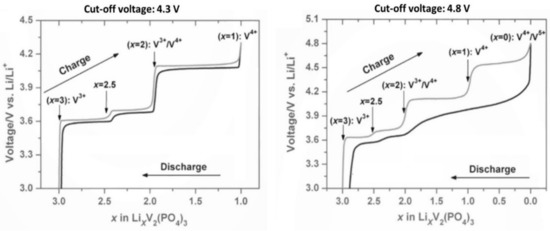 Molecules 26 01428 g004