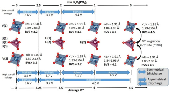 Molecules 26 01428 g005