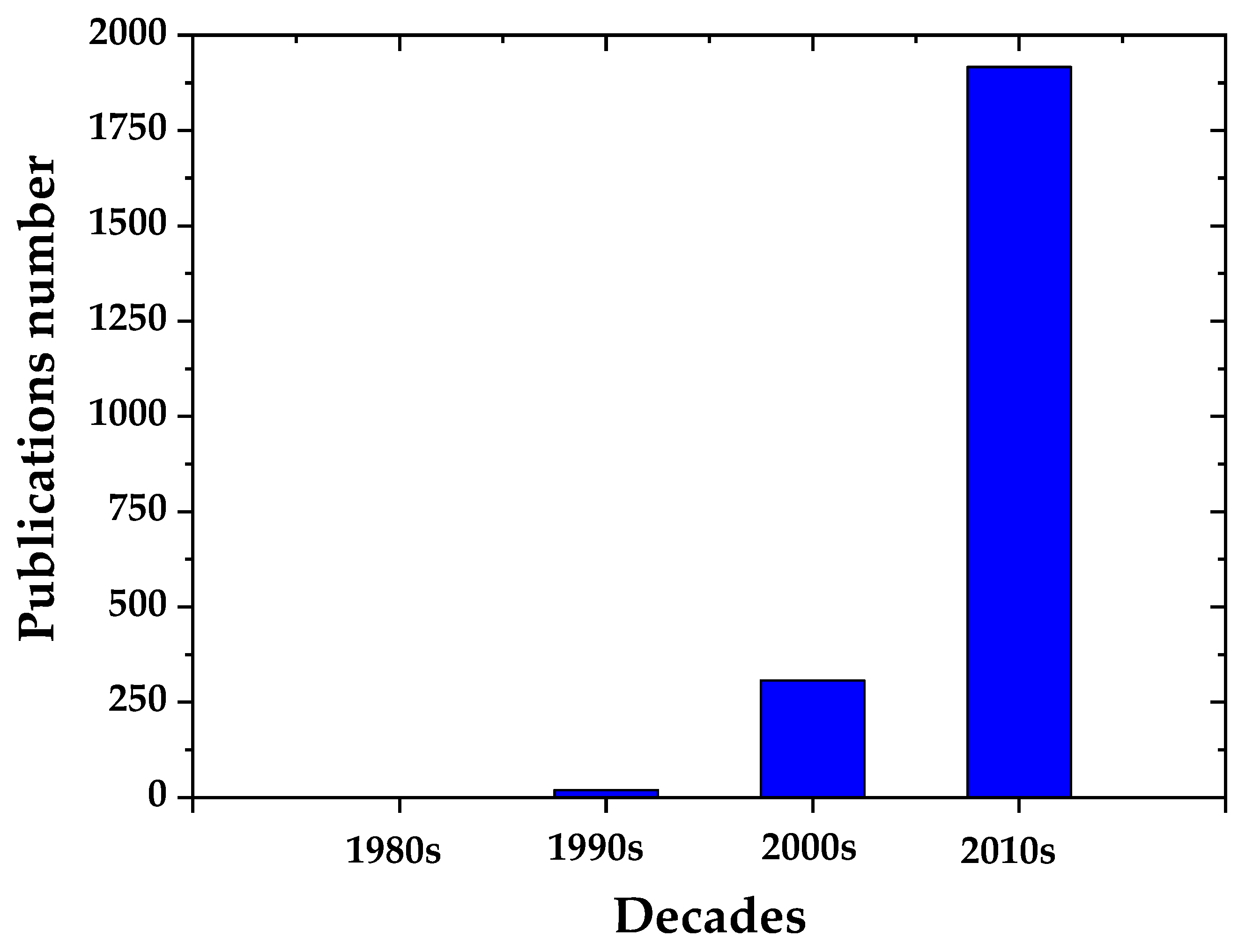 Molecules 26 01430 g001 Molecules 26 01430 g001