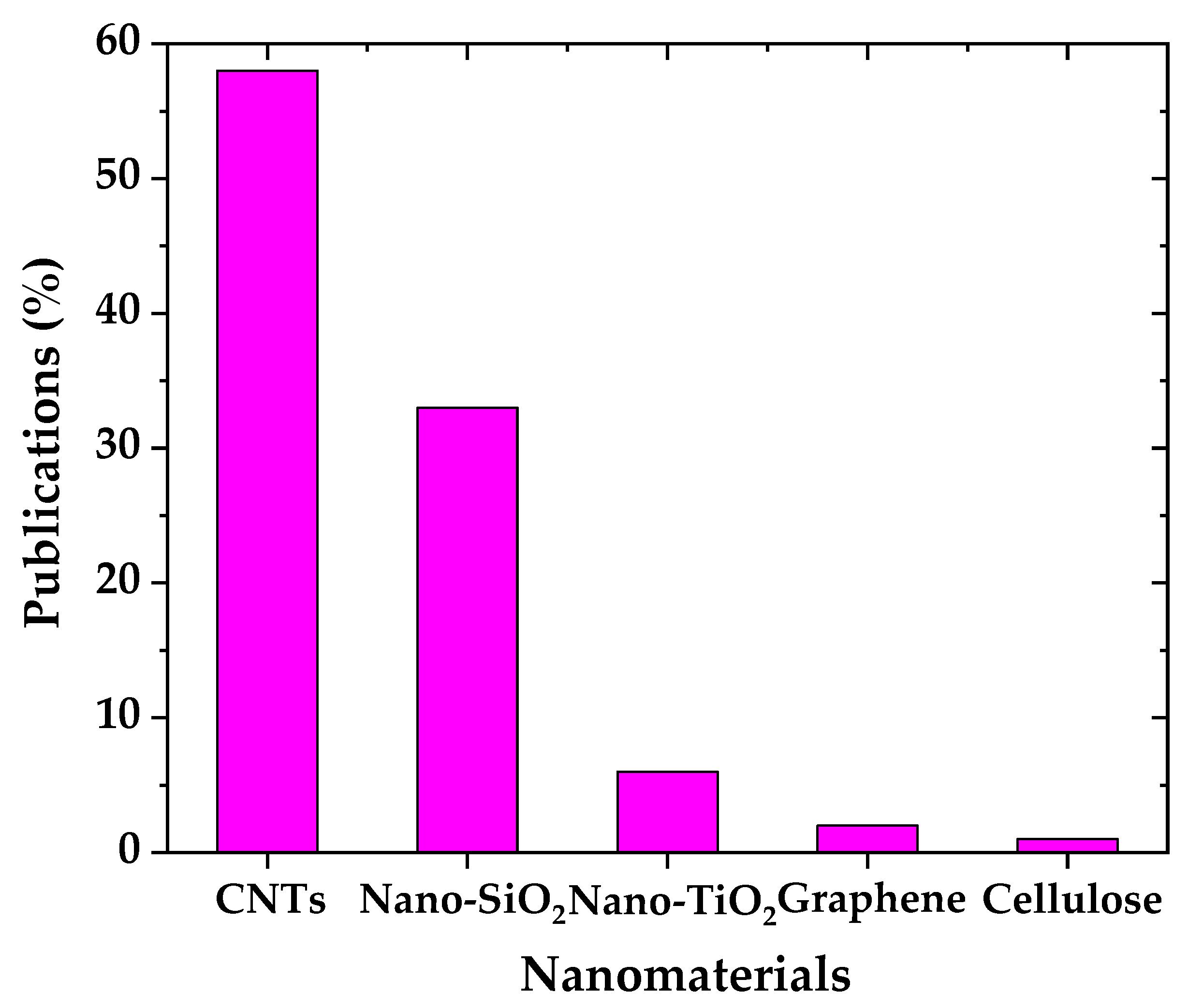 Molecules 26 01430 g002 Molecules 26 01430 g002