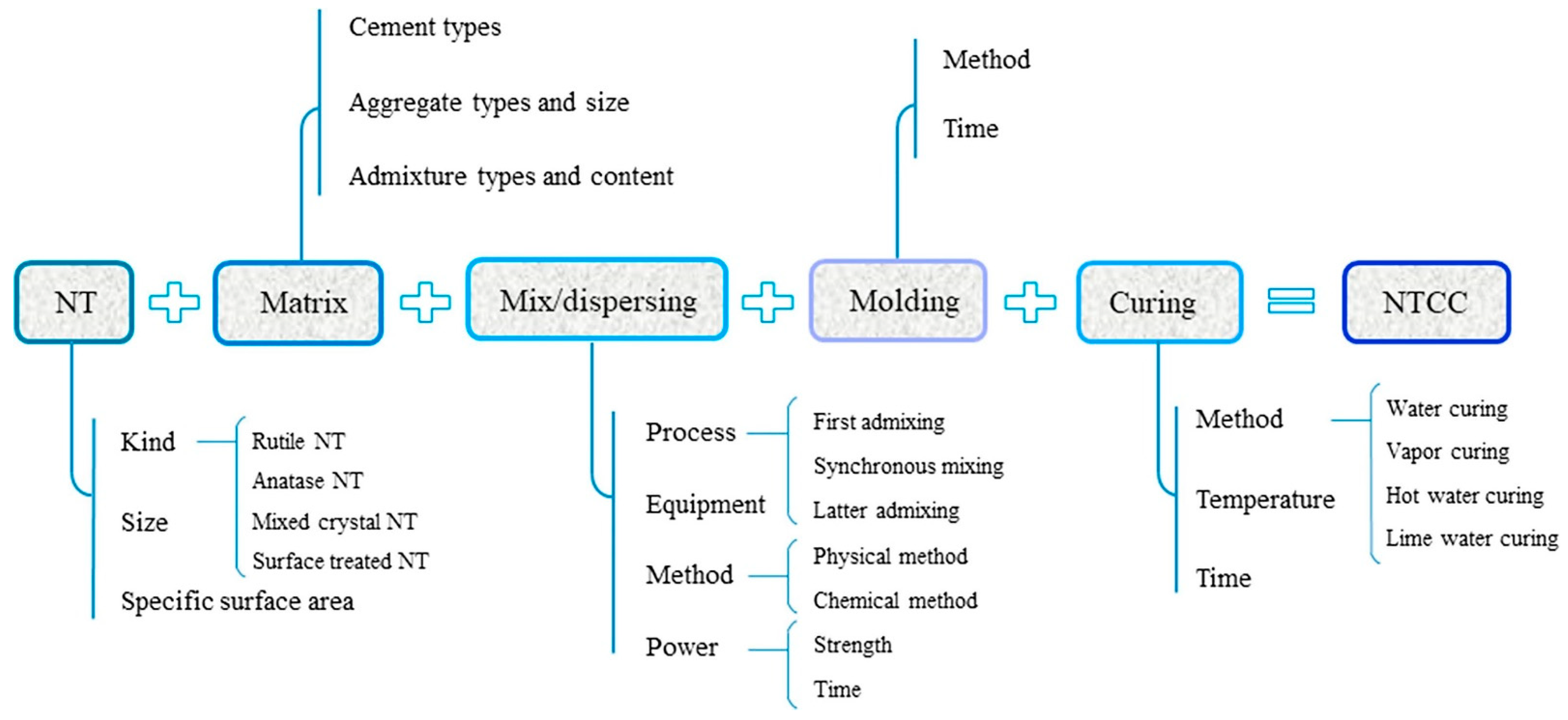 Molecules 26 01430 g009 Molecules 26 01430 g009
