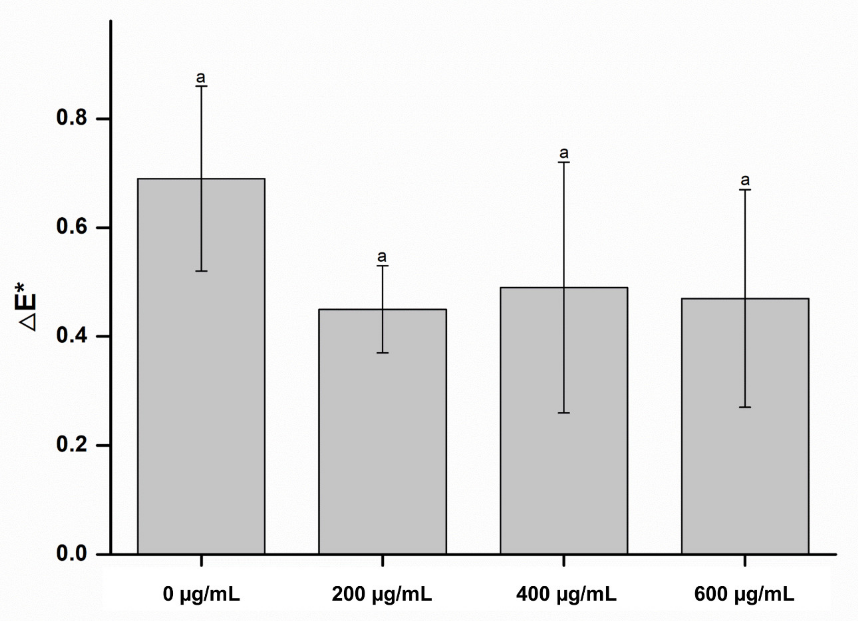 Molecules 26 01440 g001 Molecules 26 01440 g001