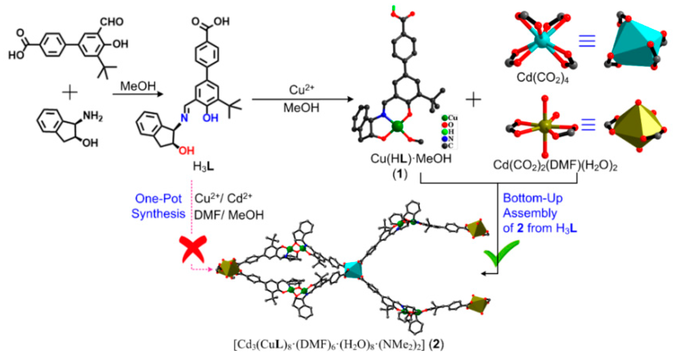 Molecules 26 01445 sch004