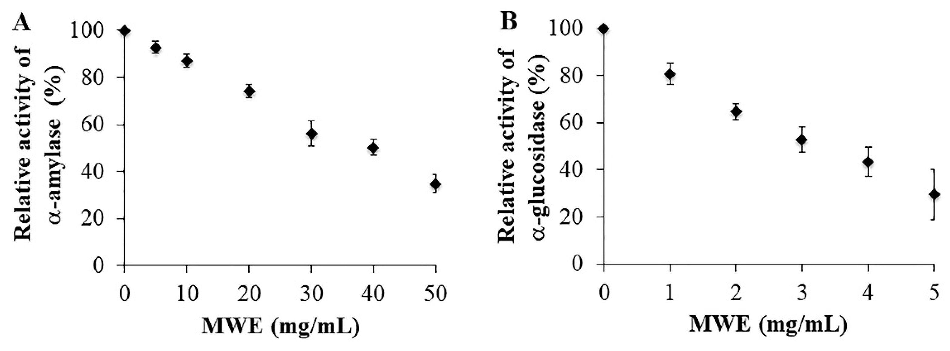 Molecules 26 01452 g002