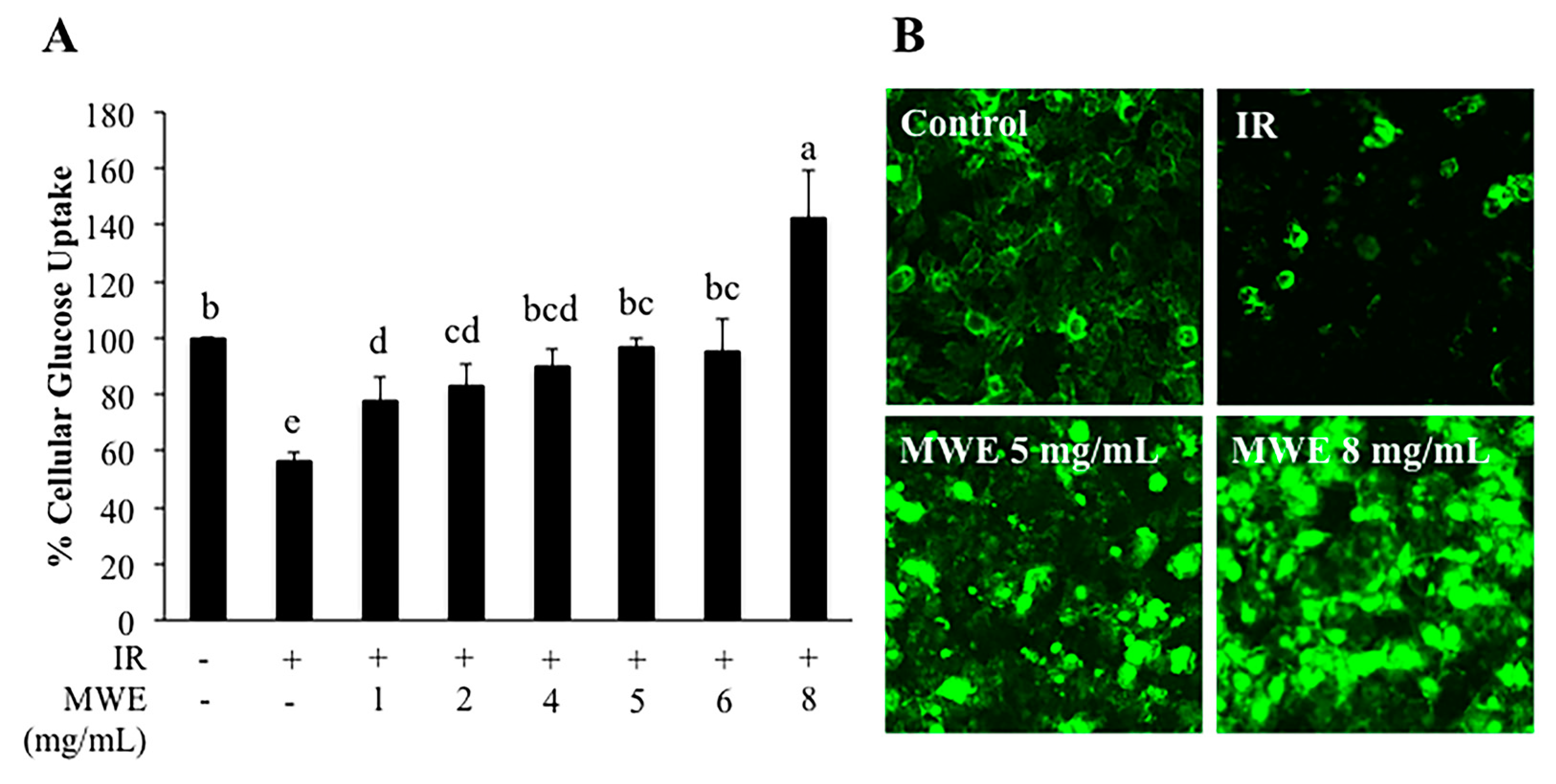 Molecules 26 01452 g005