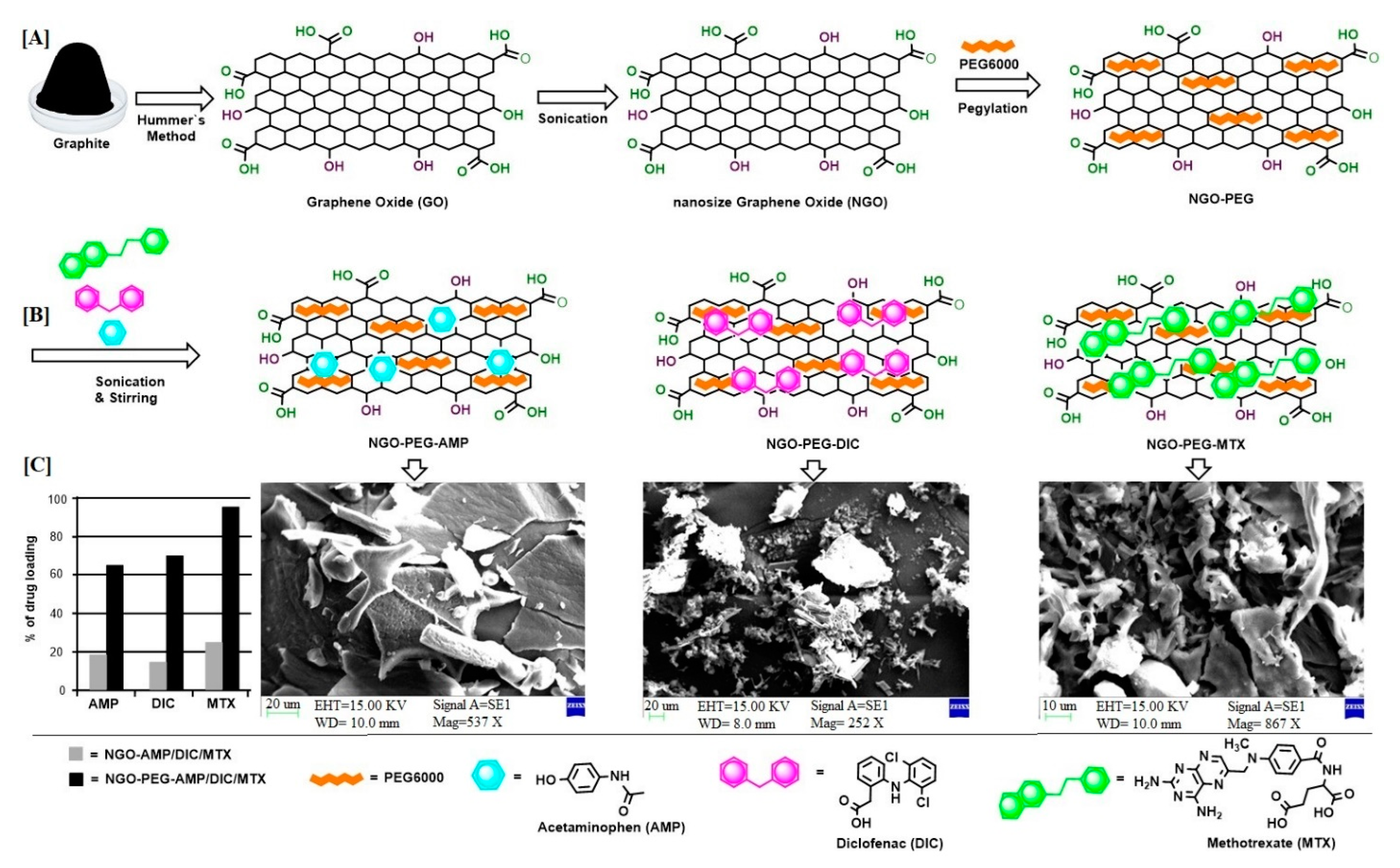 Molecules 26 01457 g003