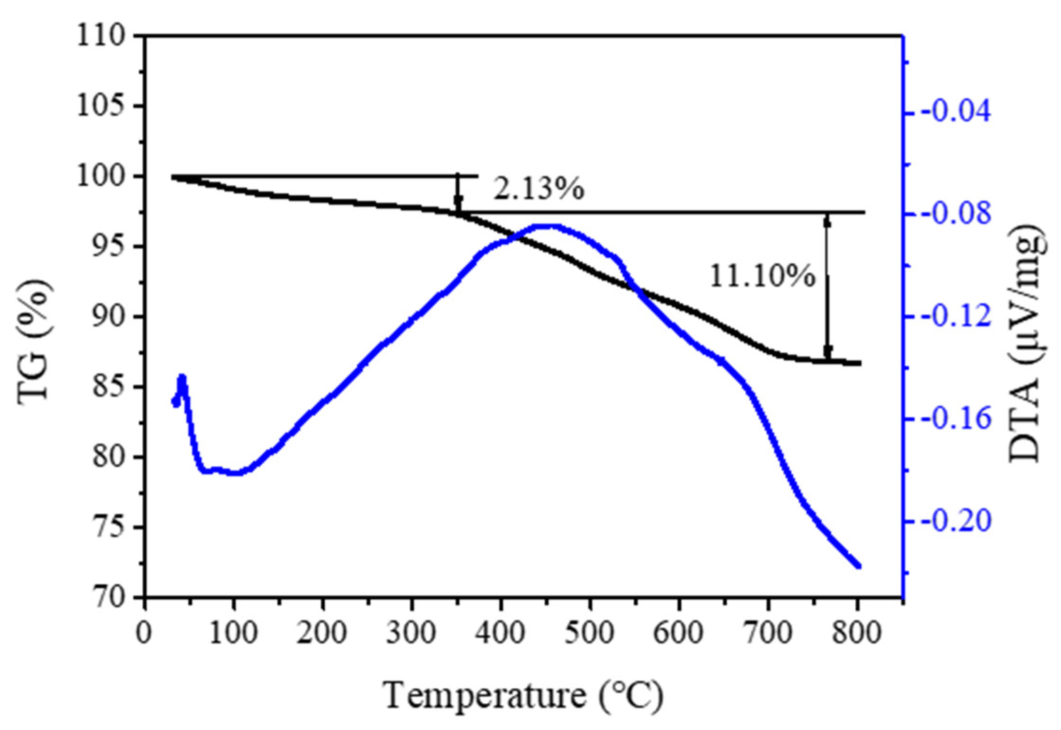 Molecules 26 01462 g002 Molecules 26 01462 g002