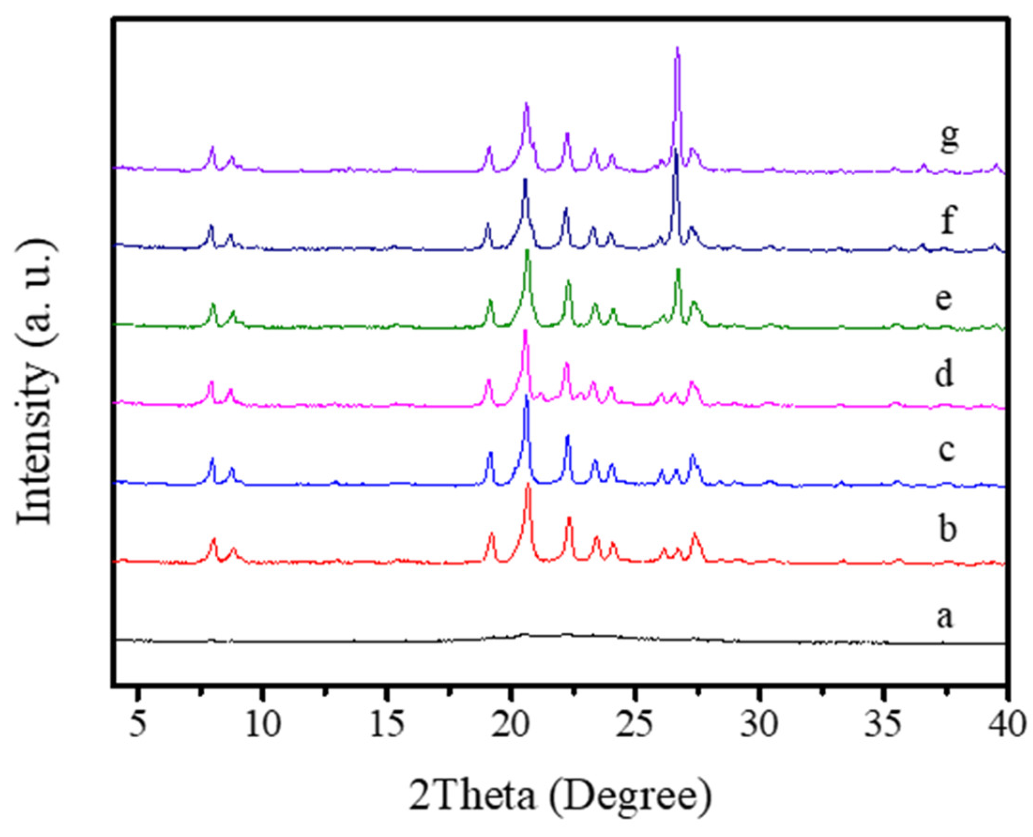 Molecules 26 01462 g005 Molecules 26 01462 g005