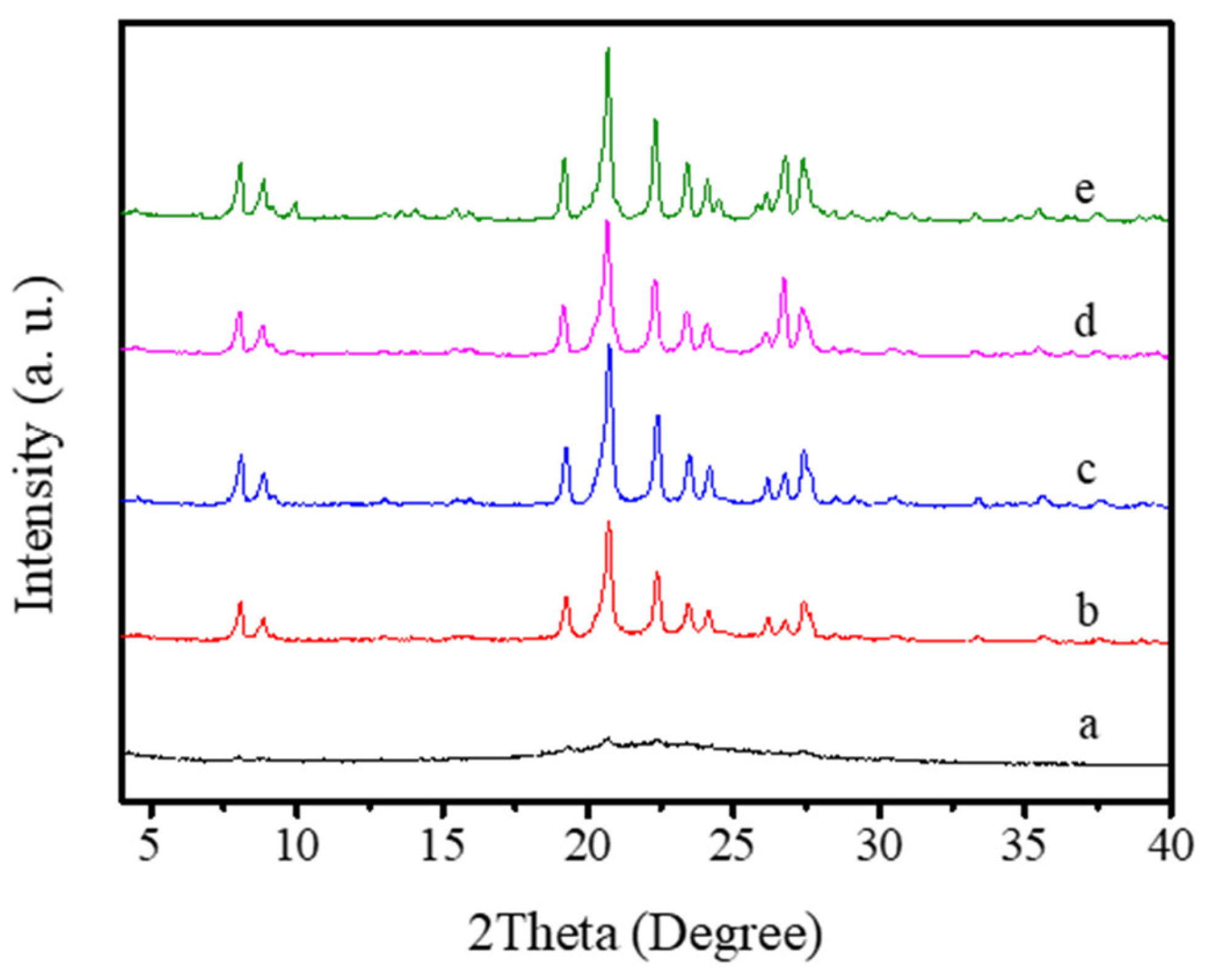 Molecules 26 01462 g006 Molecules 26 01462 g006