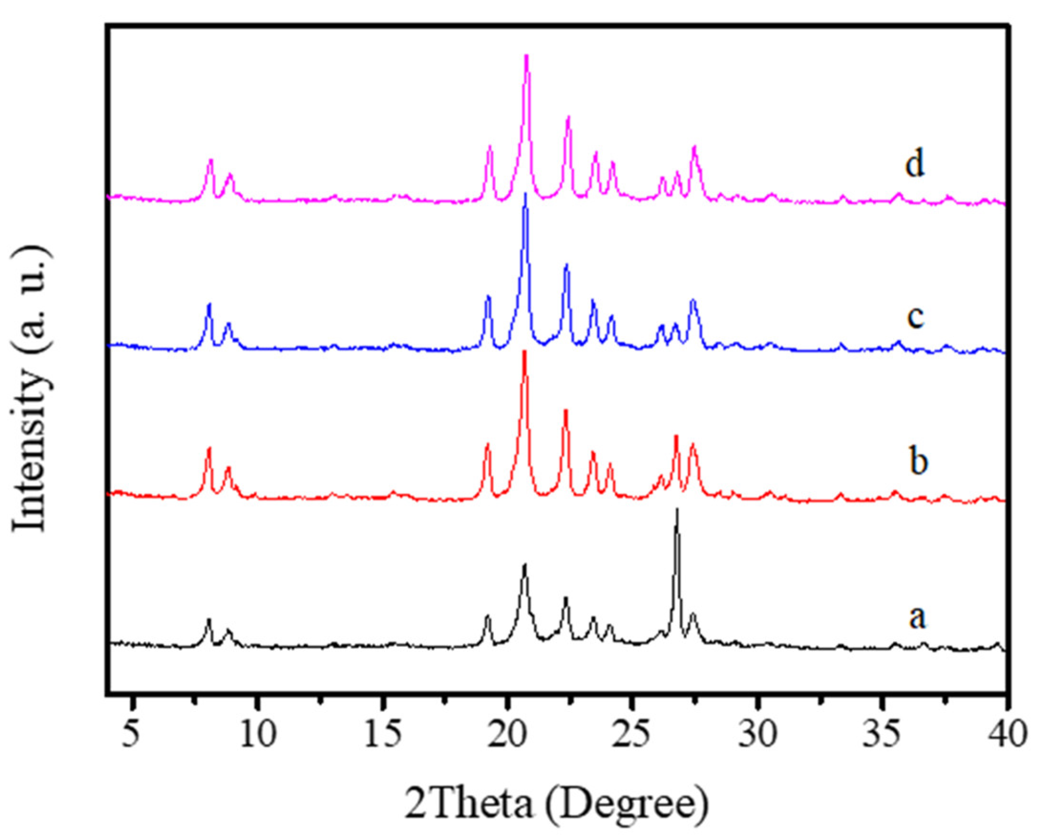 Molecules 26 01462 g007 Molecules 26 01462 g007