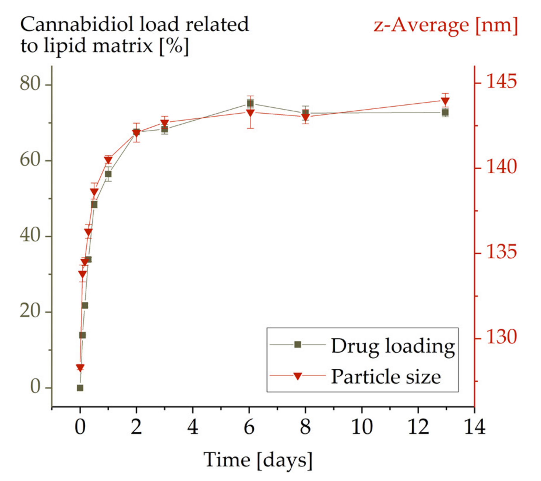 Molecules 26 01469 g001 Molecules 26 01469 g001