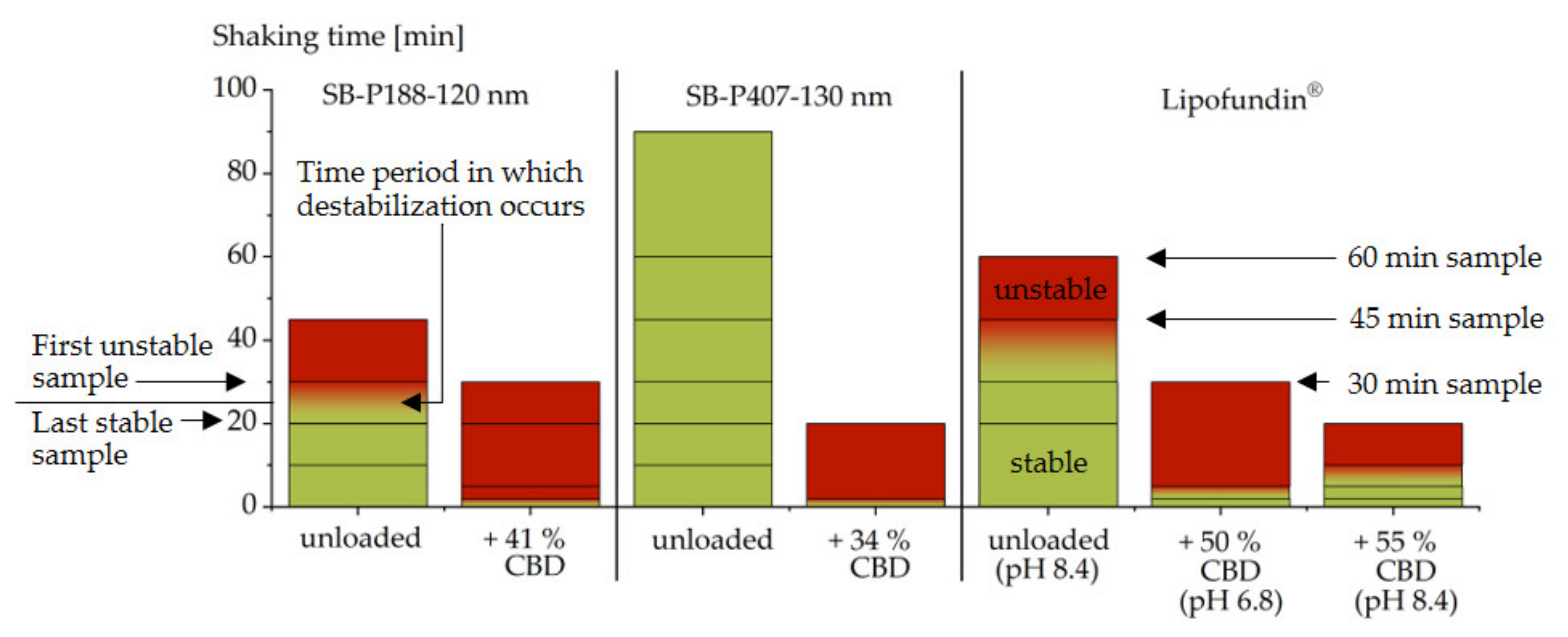 Molecules 26 01469 g006 Molecules 26 01469 g006