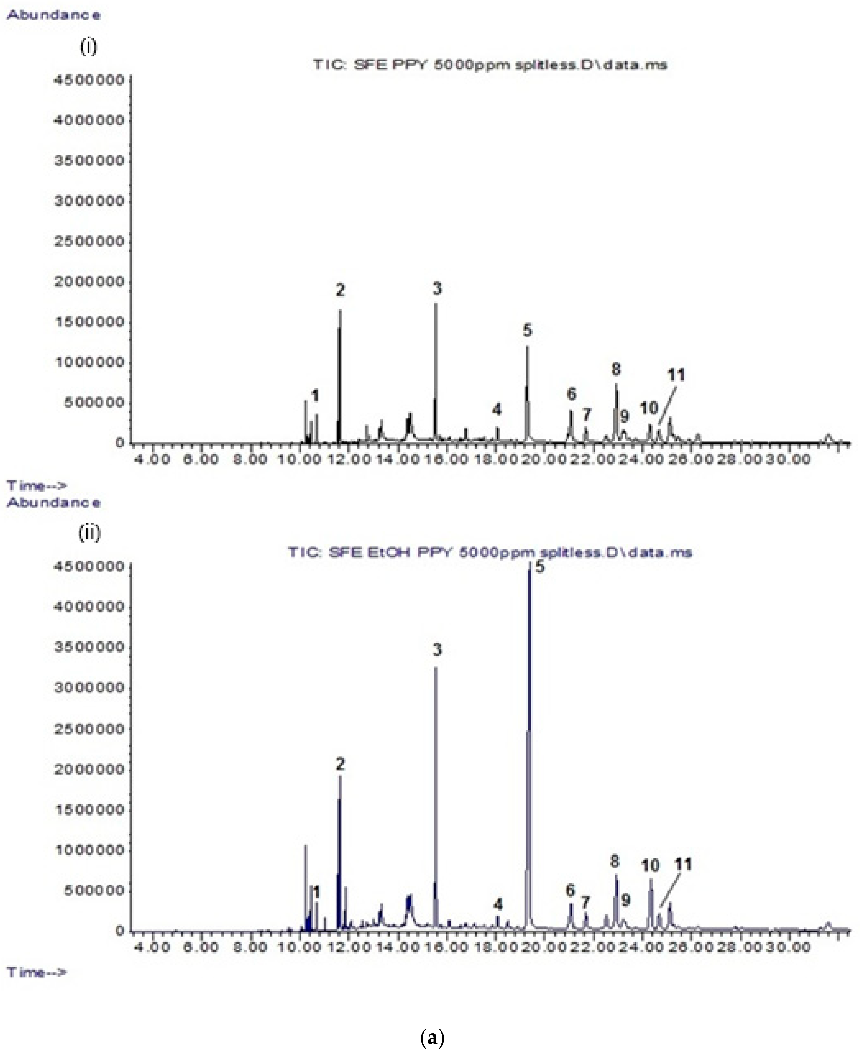 Molecules 26 01489 g001a Molecules 26 01489 g001a