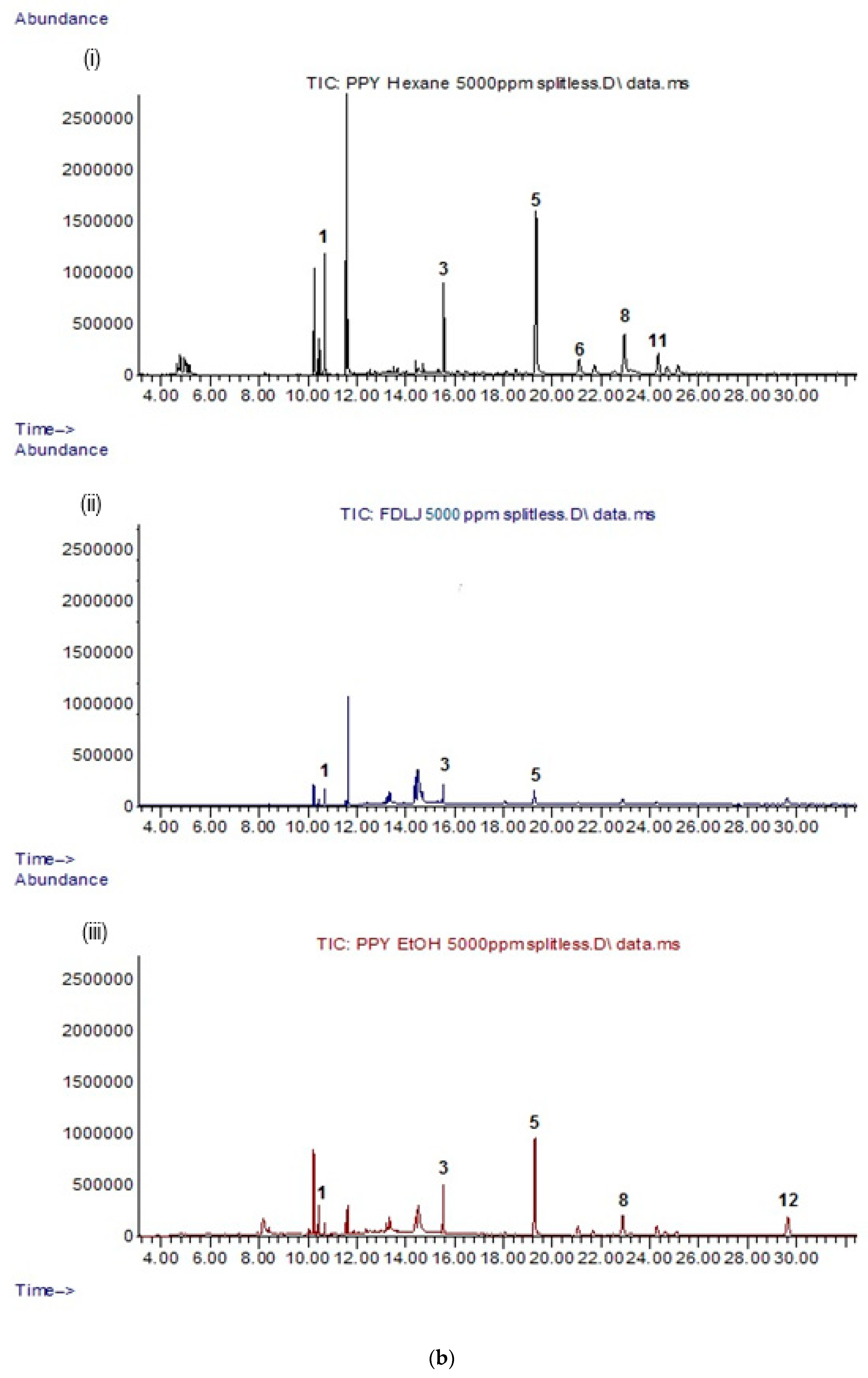Molecules 26 01489 g001b Molecules 26 01489 g001b