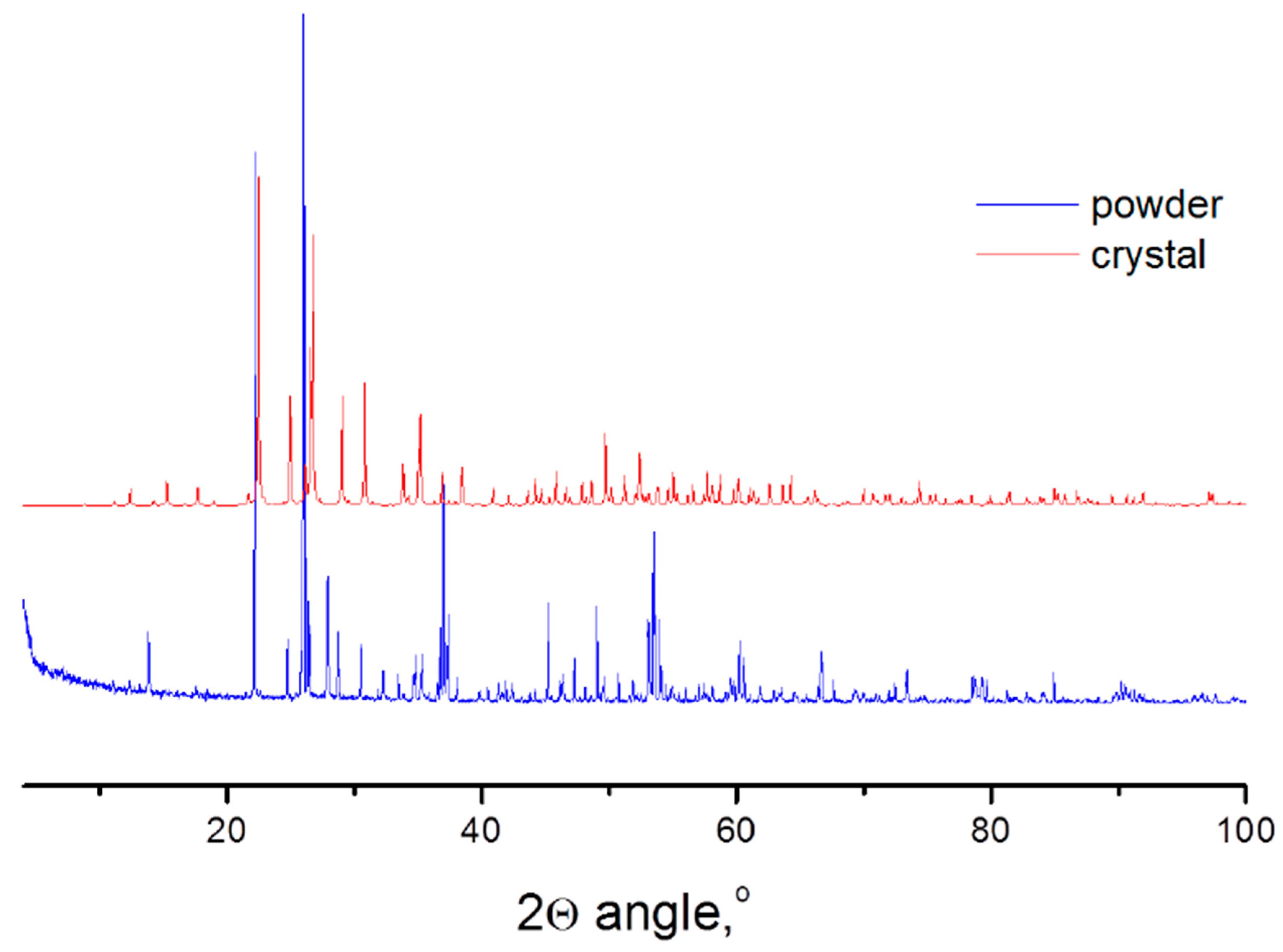 Molecules 26 01494 g0a1