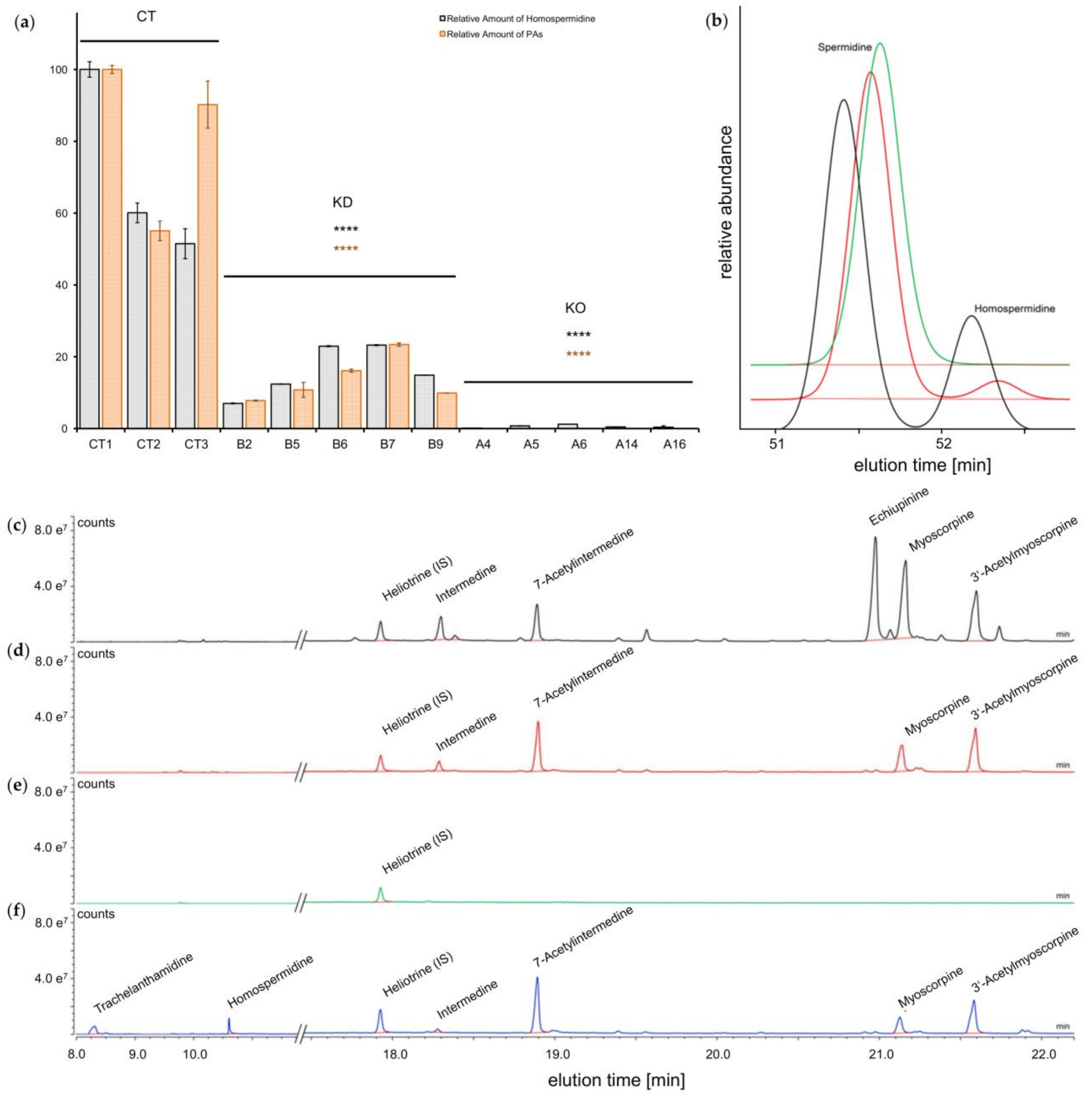 Molecules 26 01498 g003 Molecules 26 01498 g003