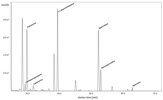 Molecules 26 01498 g0a1