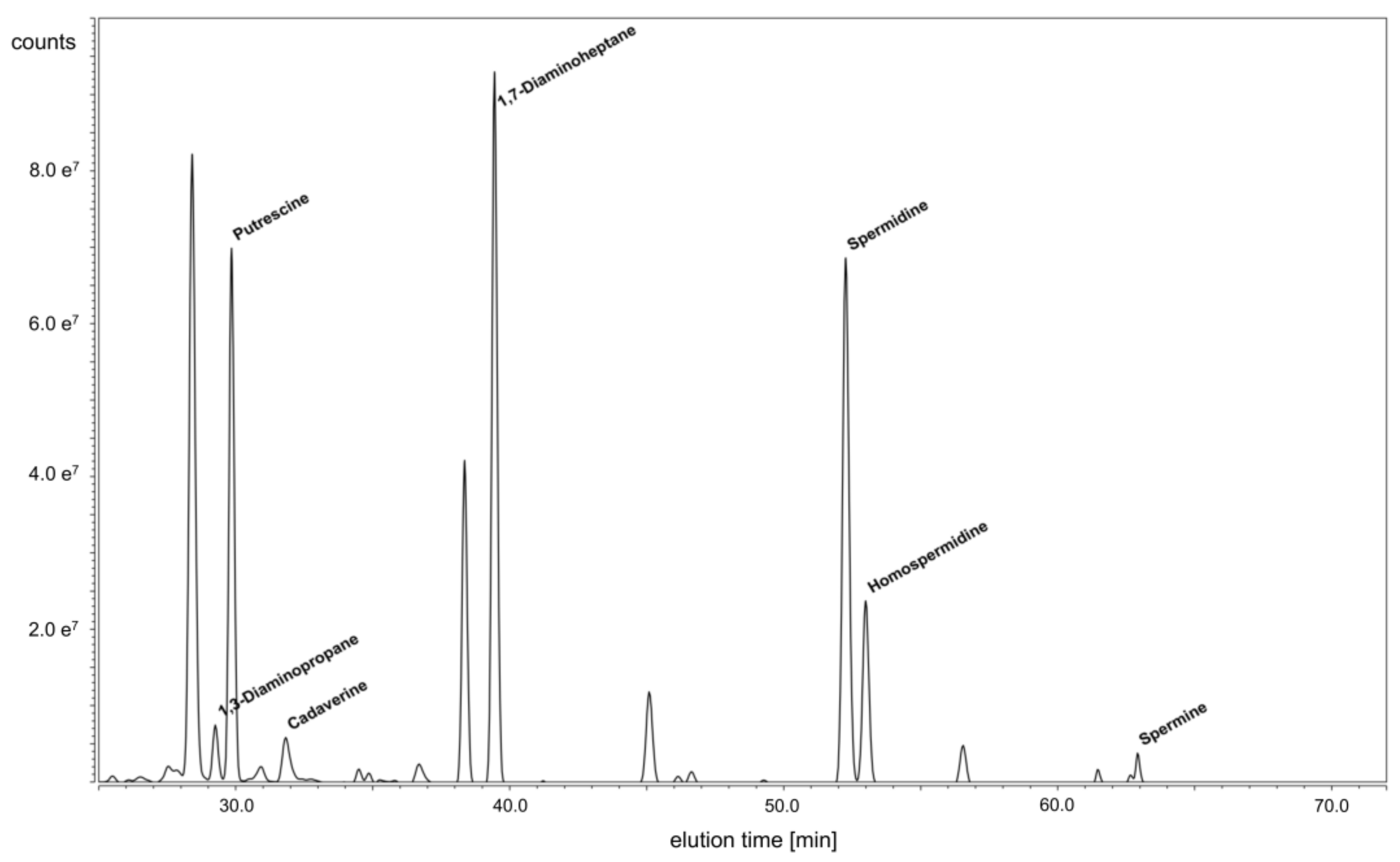 Molecules 26 01498 g0a1 Molecules 26 01498 g0a1