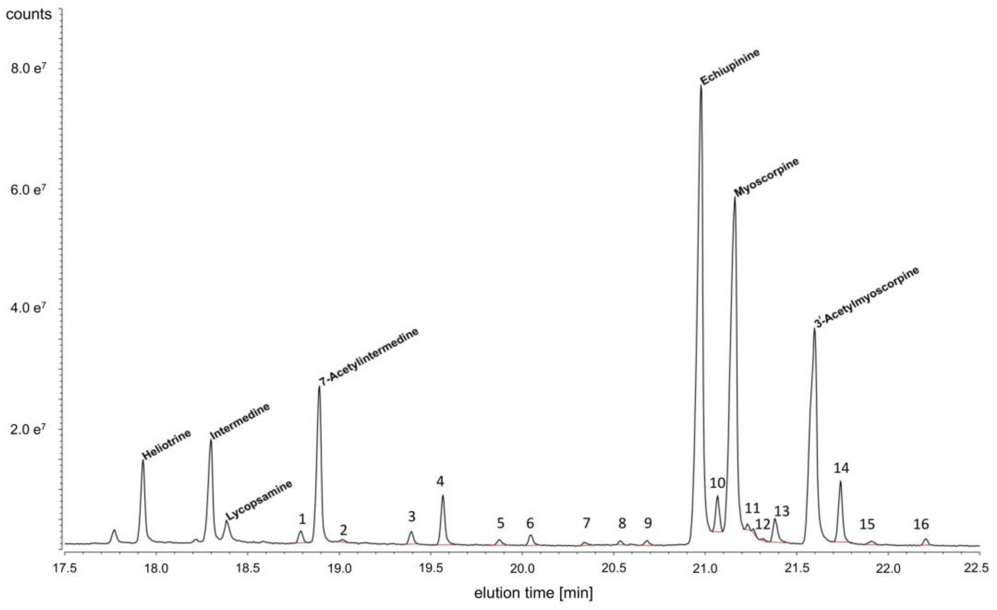 Molecules 26 01498 g0a2 Molecules 26 01498 g0a2