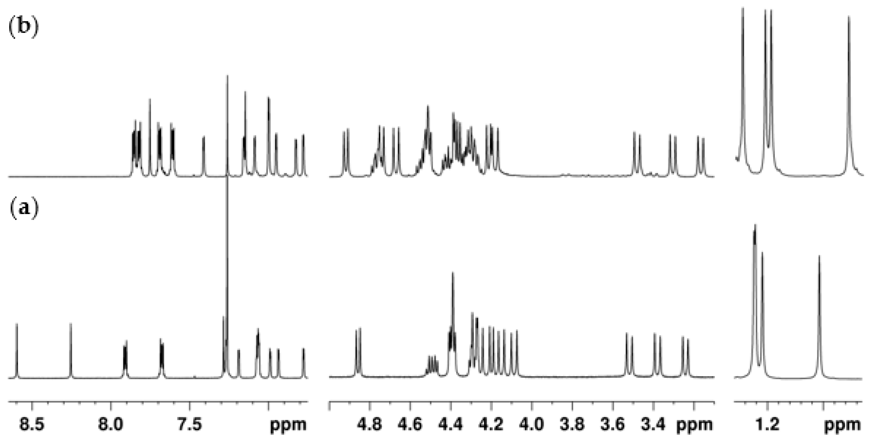 Molecules 26 01503 g003