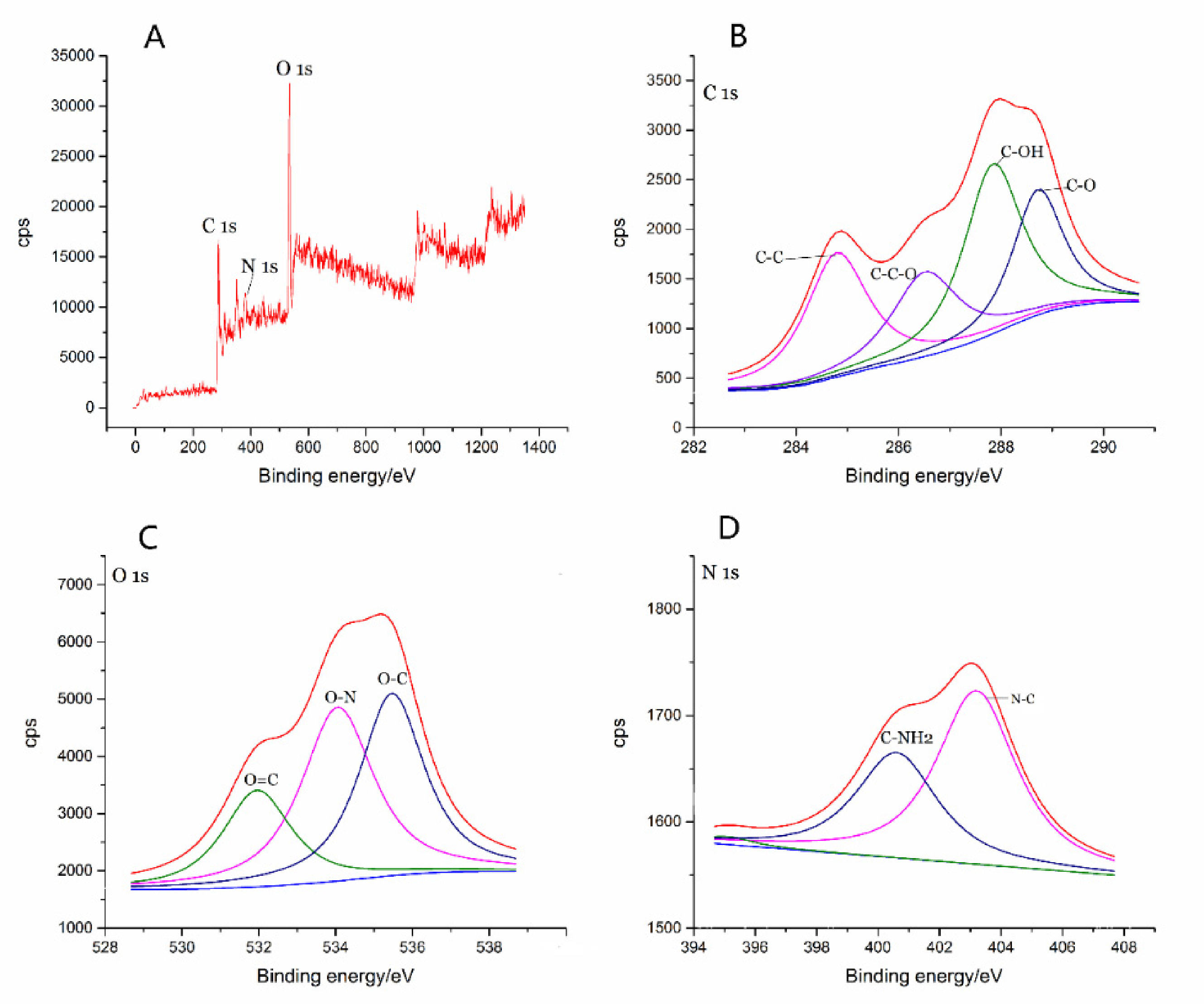 Molecules 26 01512 g003