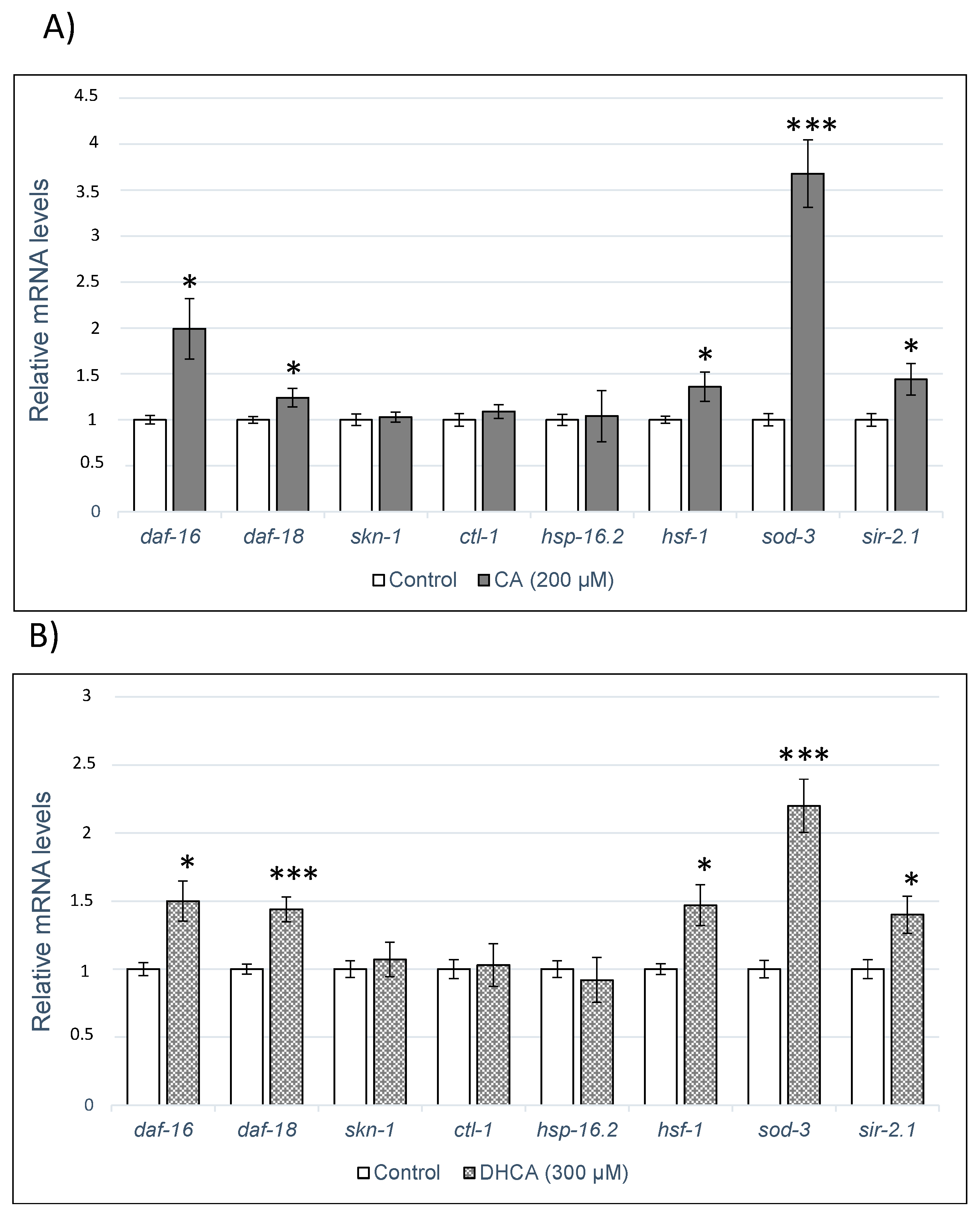 Molecules 26 01517 g007 Molecules 26 01517 g007