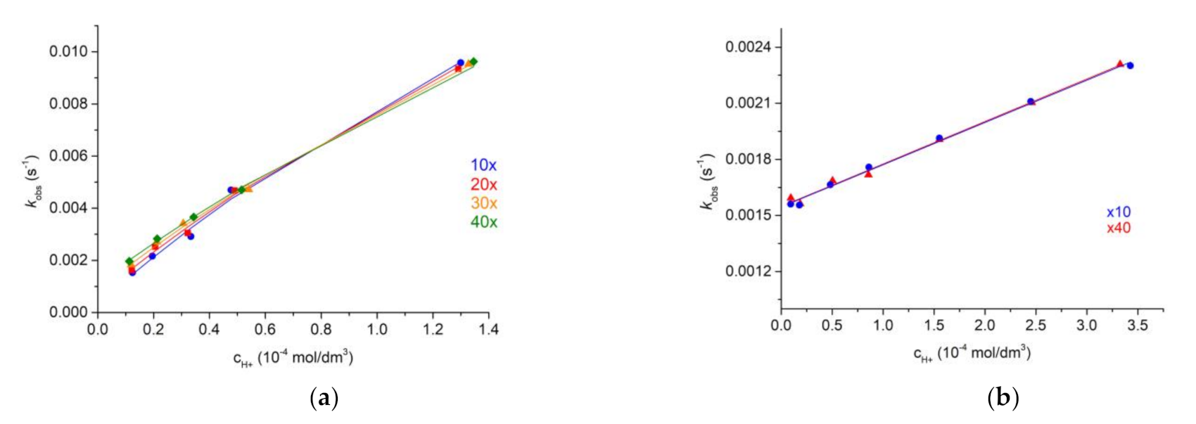 Molecules 26 01524 g003 Molecules 26 01524 g003