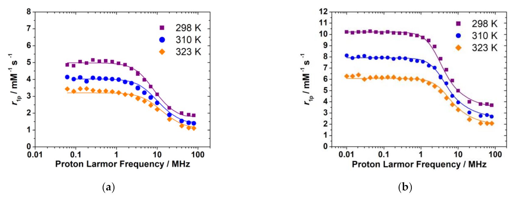 Molecules 26 01524 g005 Molecules 26 01524 g005